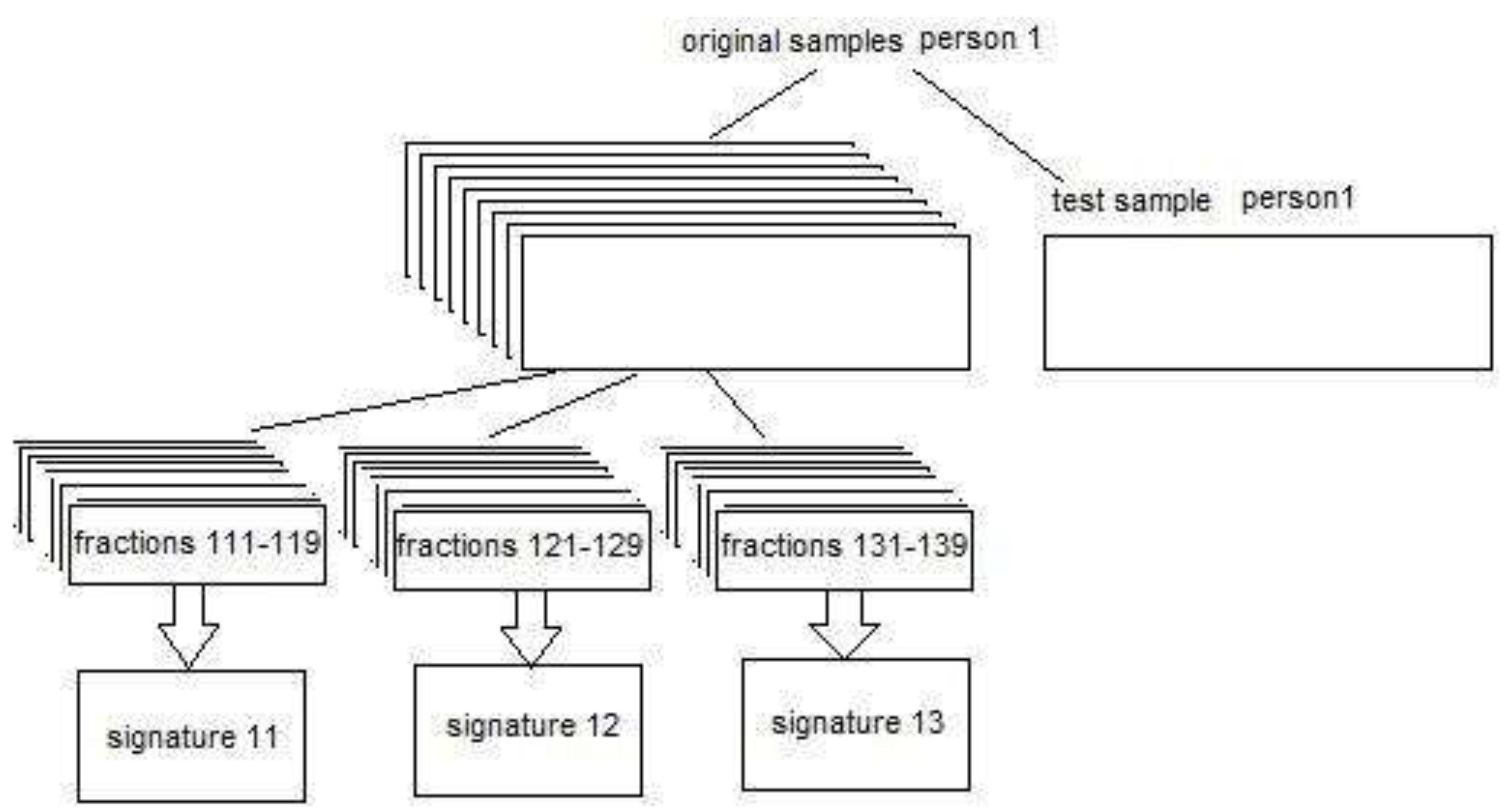 Preprints 106484 g003