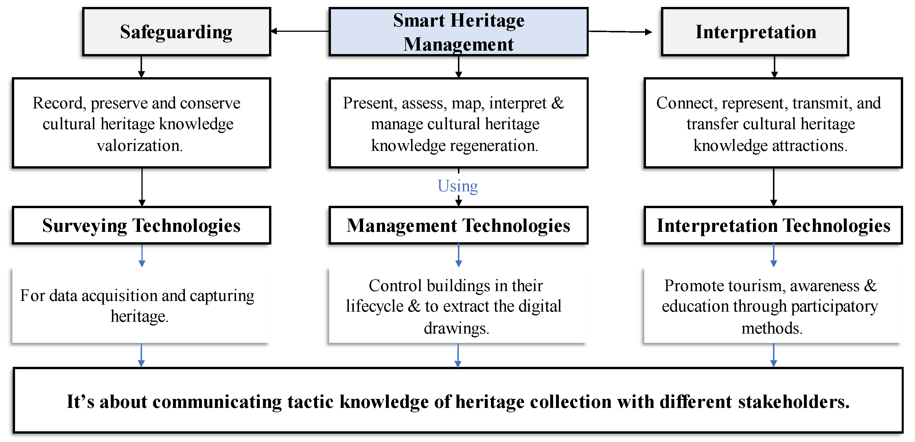 Preprints 120714 g009