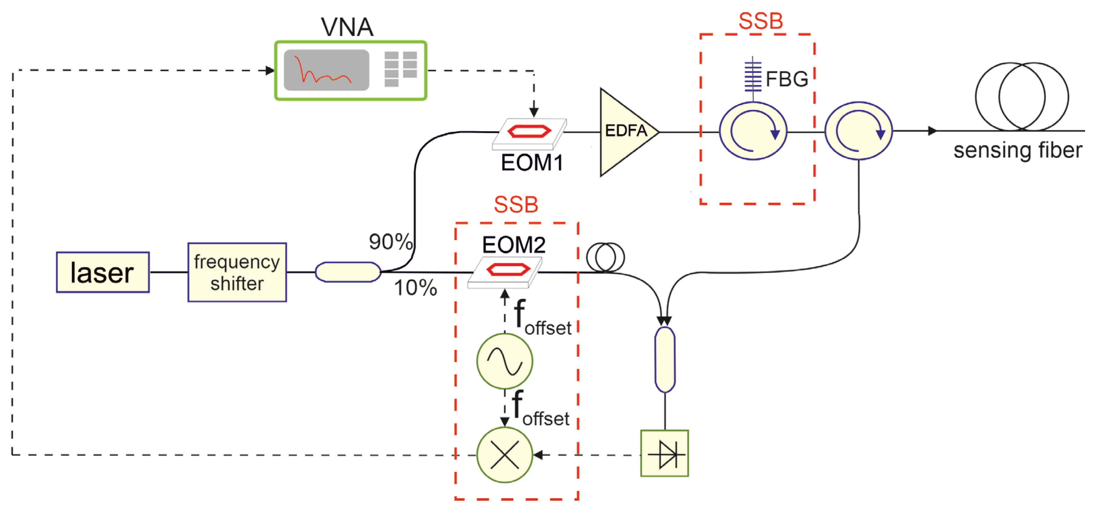 Preprints 99783 g003