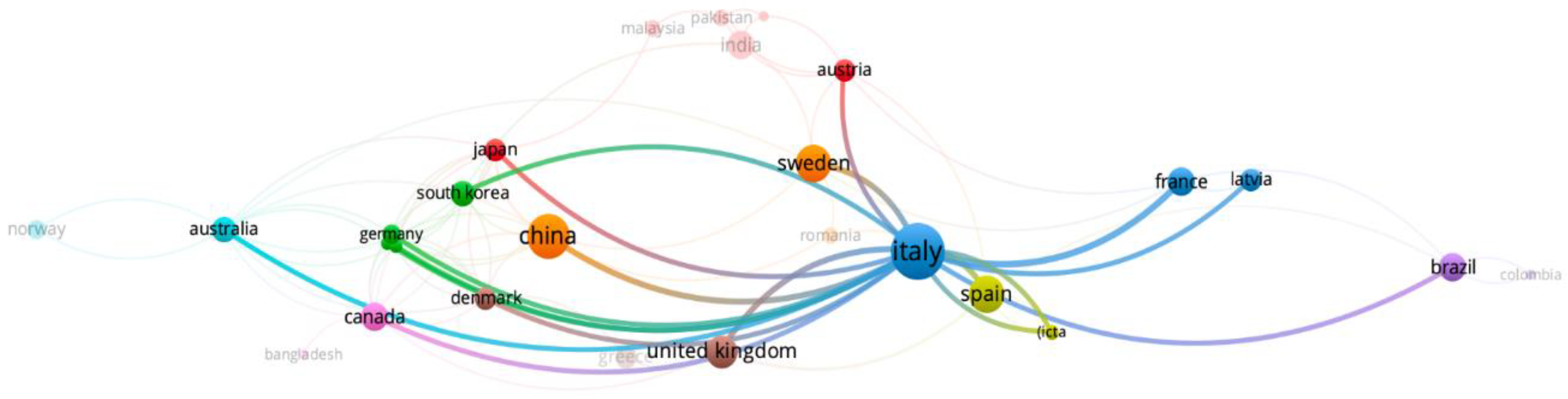 Preprints 119178 g006