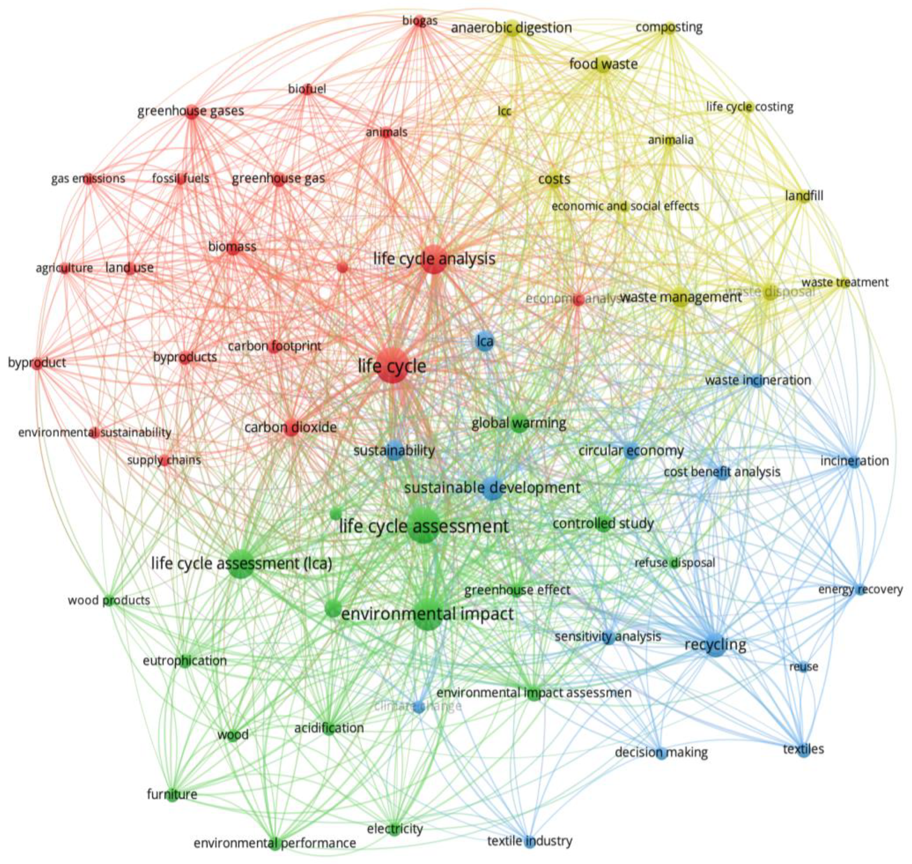 Preprints 119178 g007