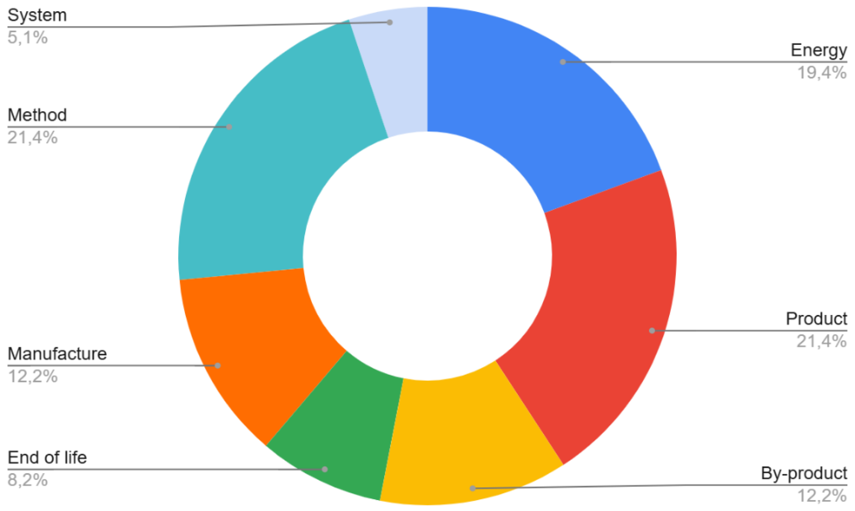 Preprints 119178 g009