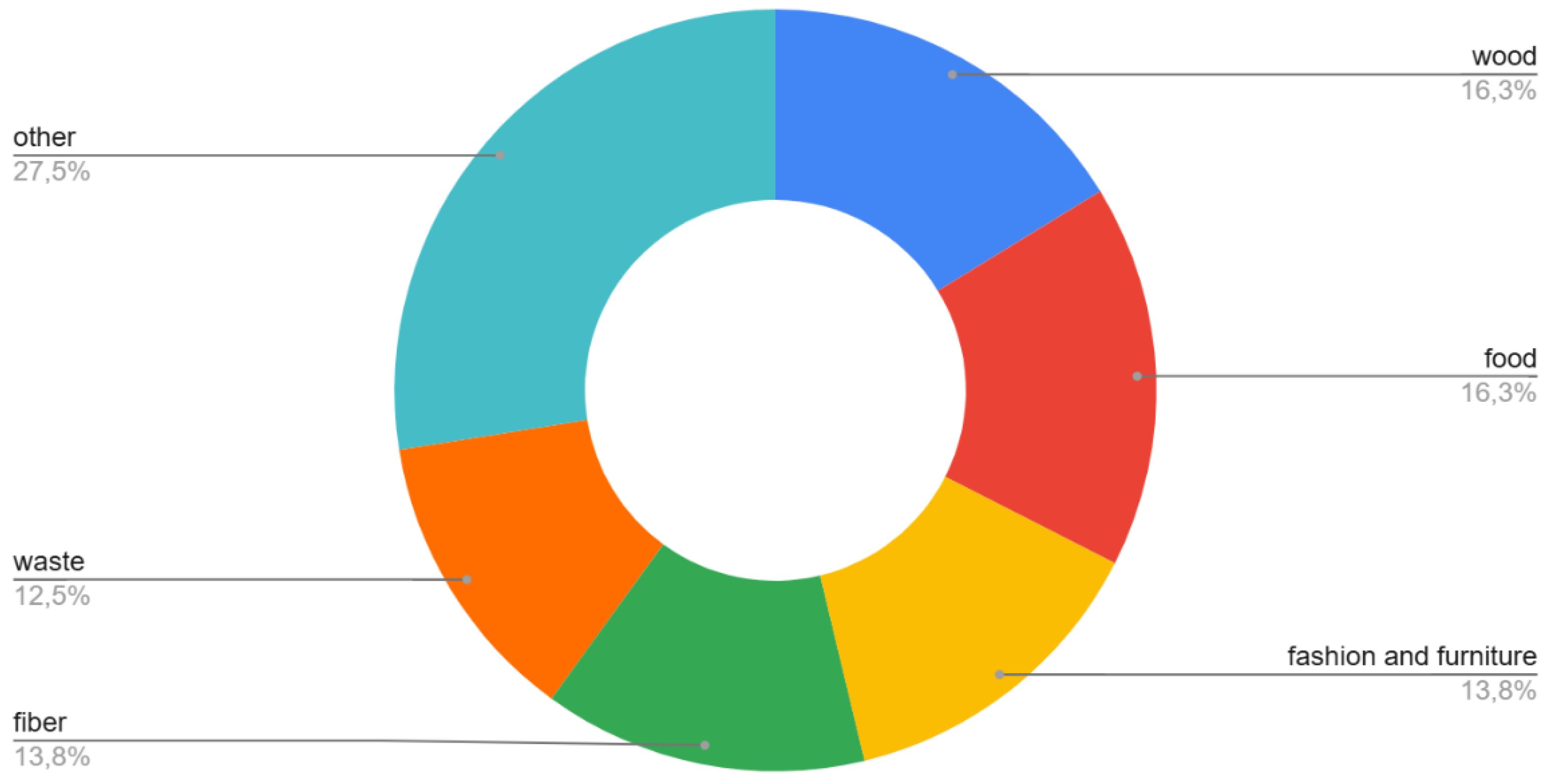 Preprints 119178 g010