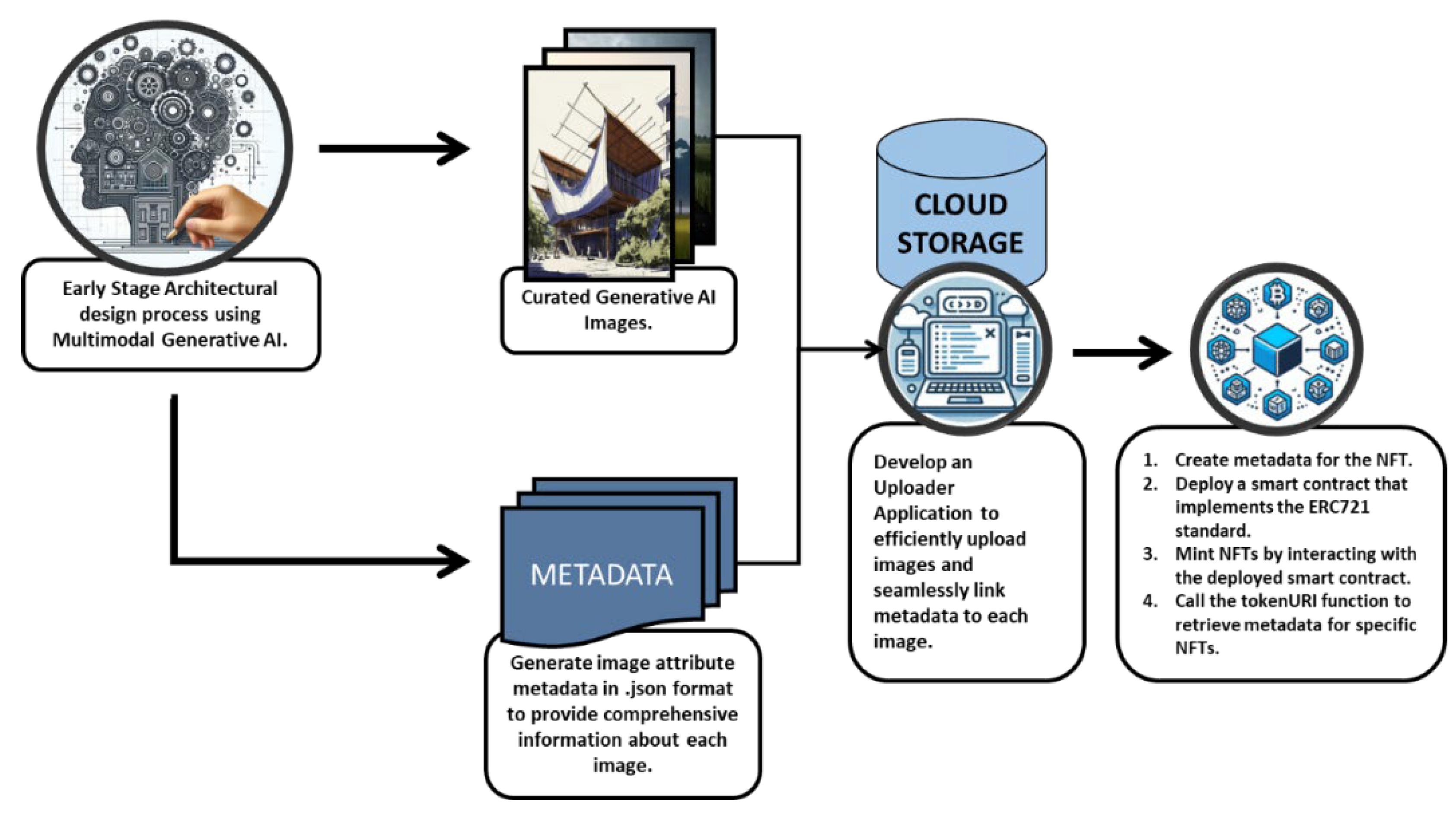 Preprints 112437 g002