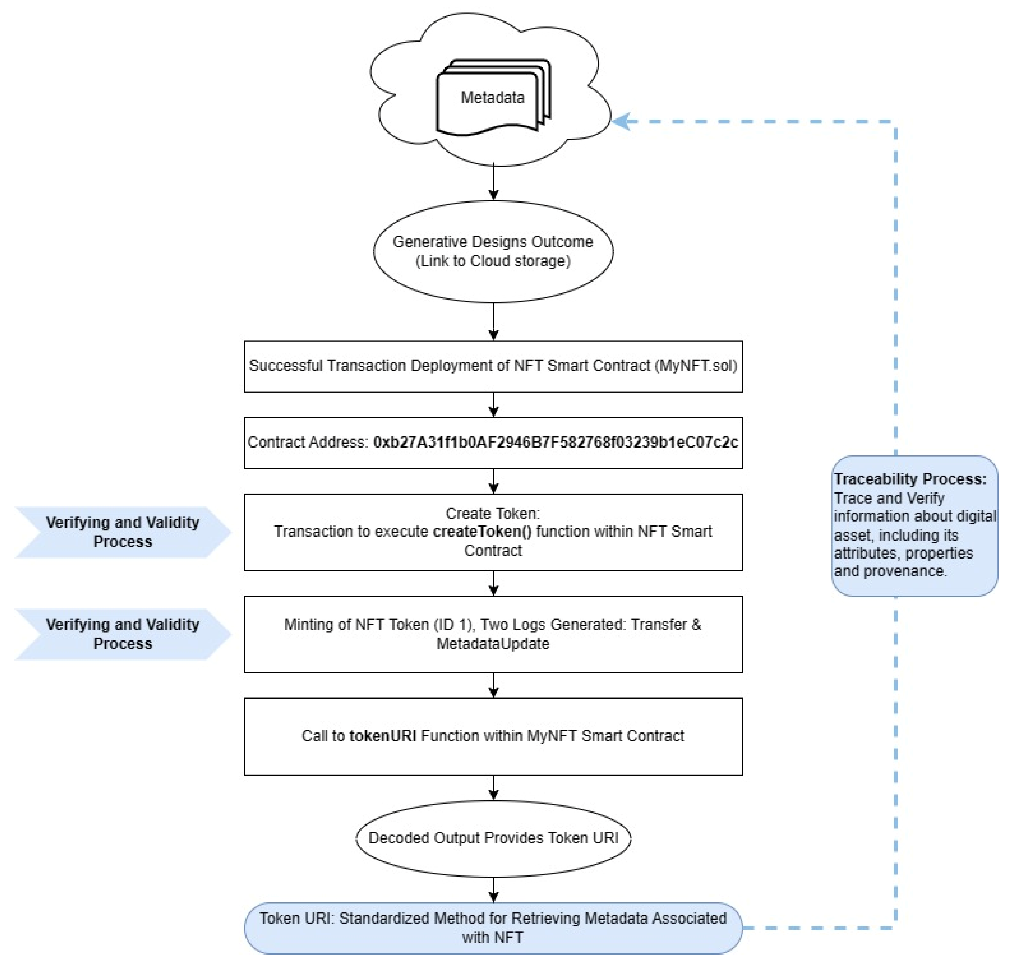 Preprints 112437 g005