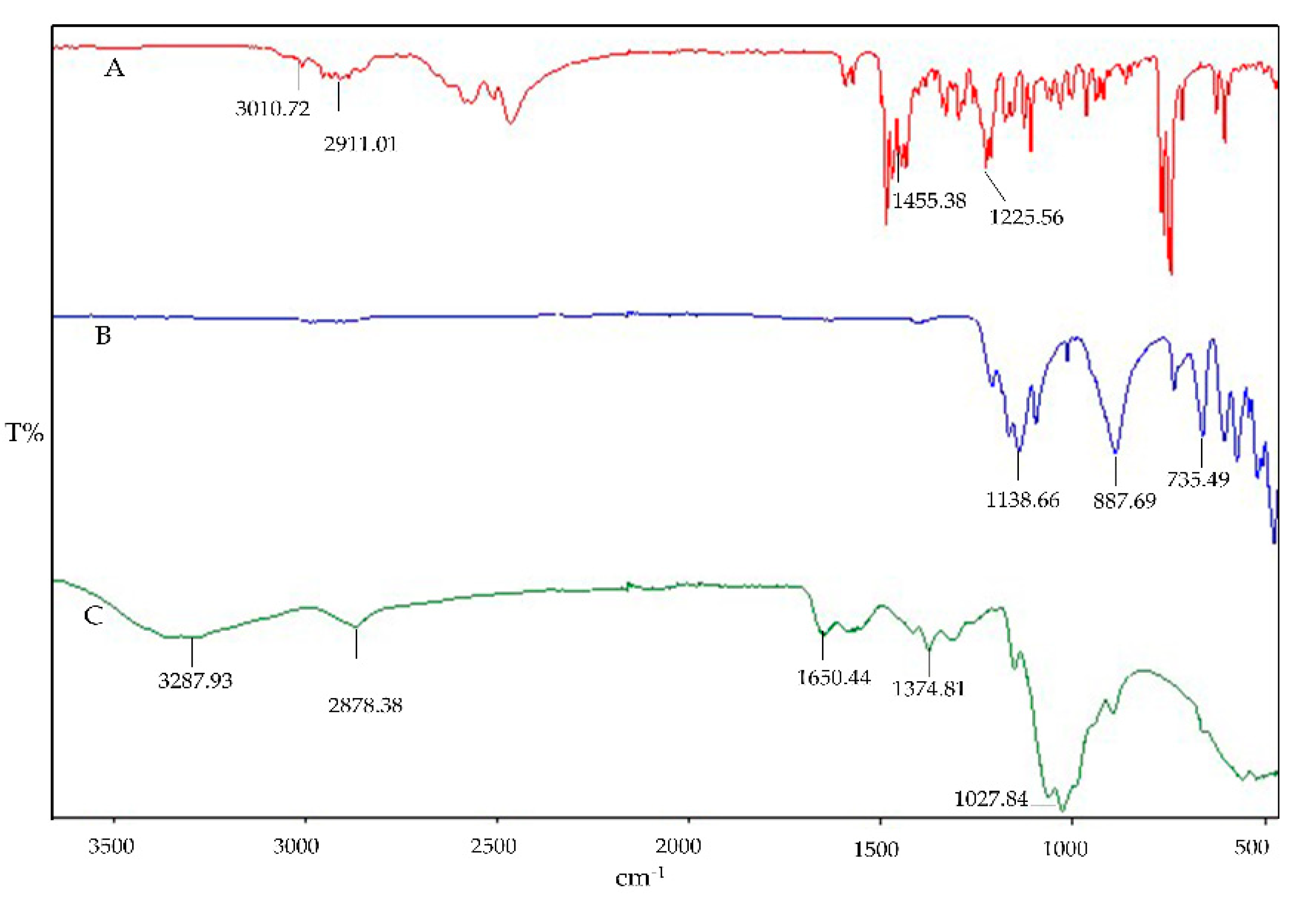 Preprints 119639 g001