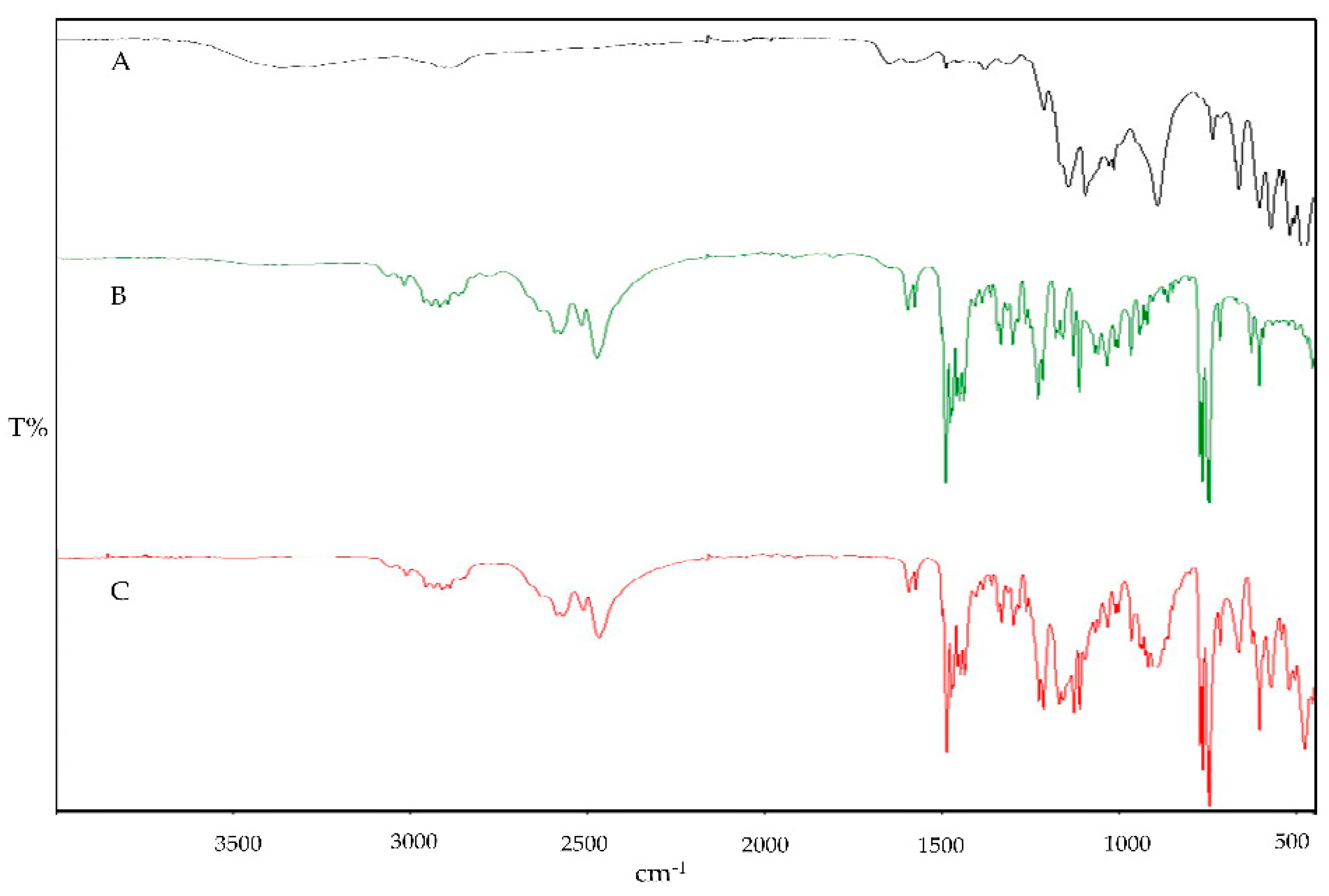 Preprints 119639 g002