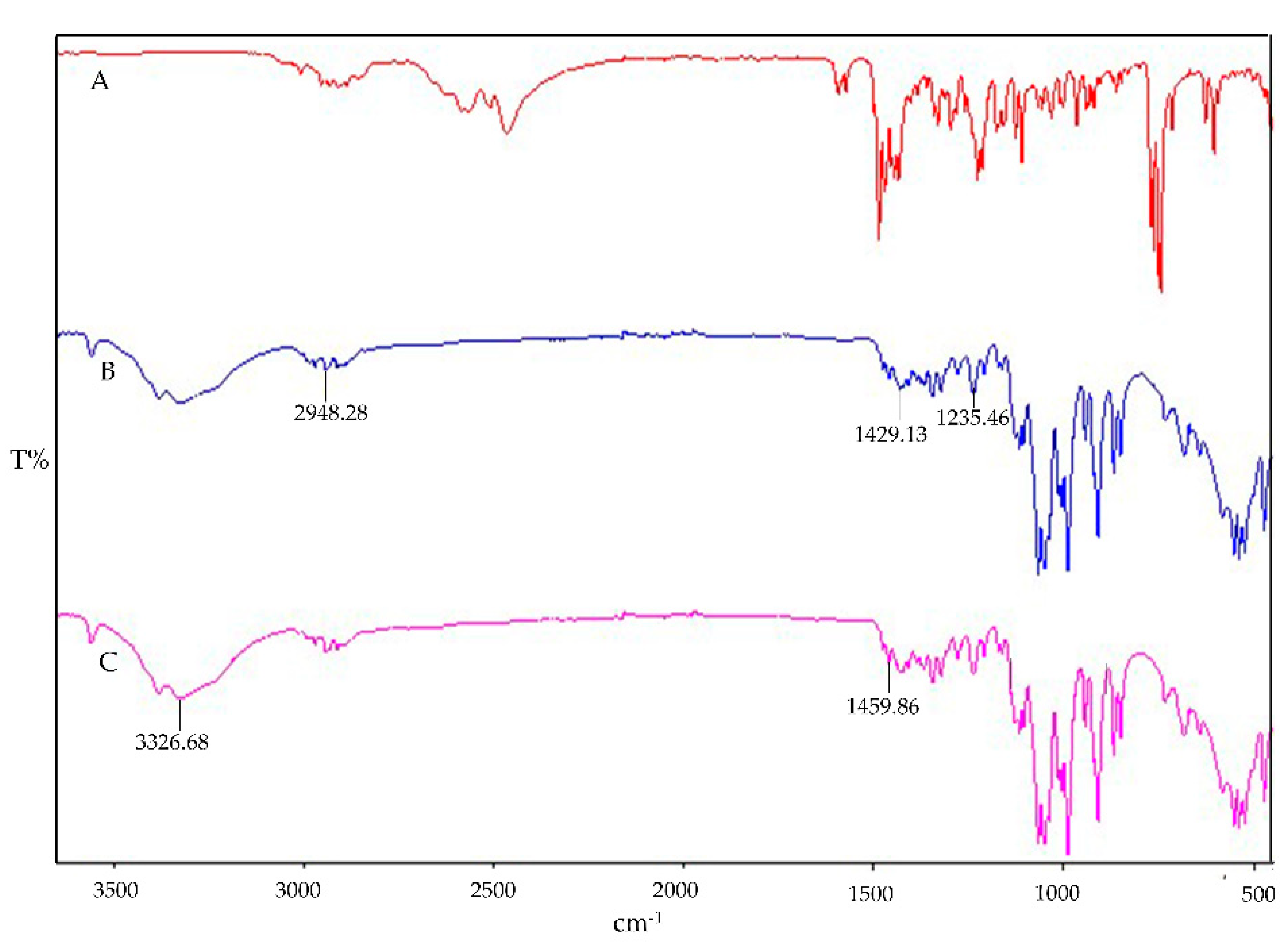 Preprints 119639 g003