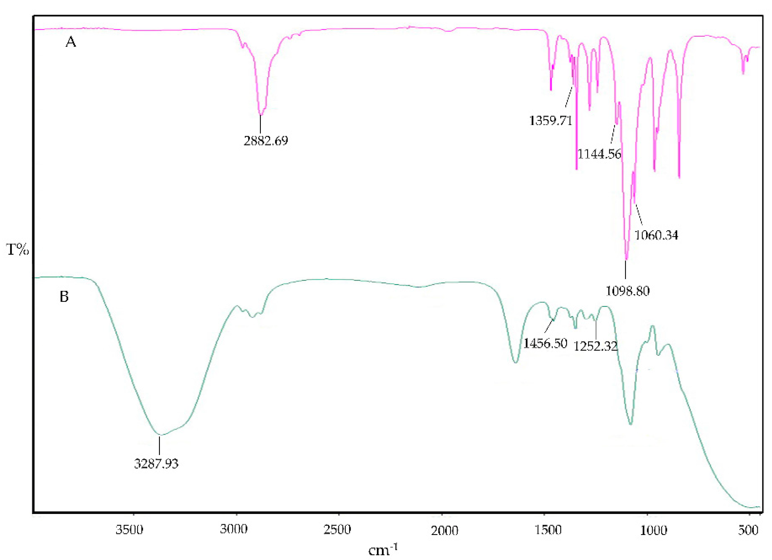 Preprints 119639 g004