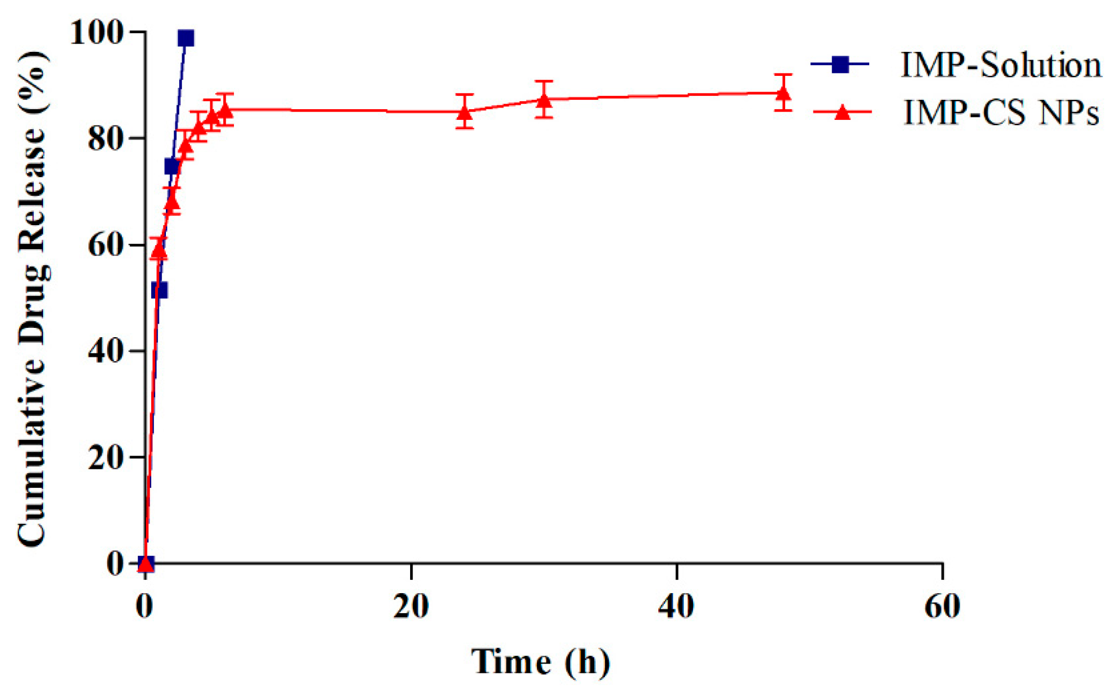 Preprints 119639 g005