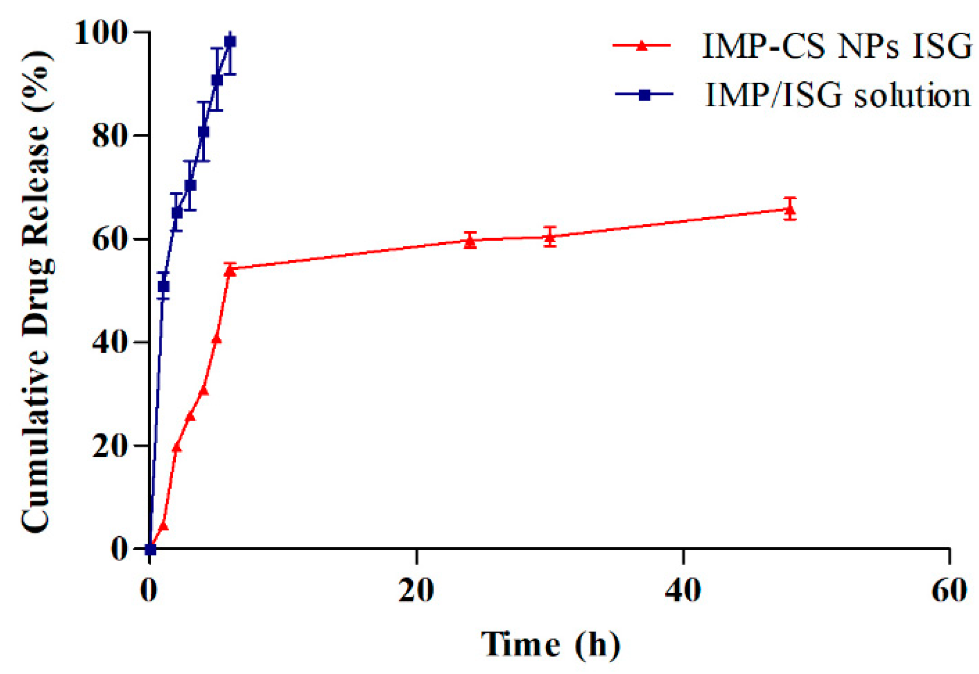 Preprints 119639 g006