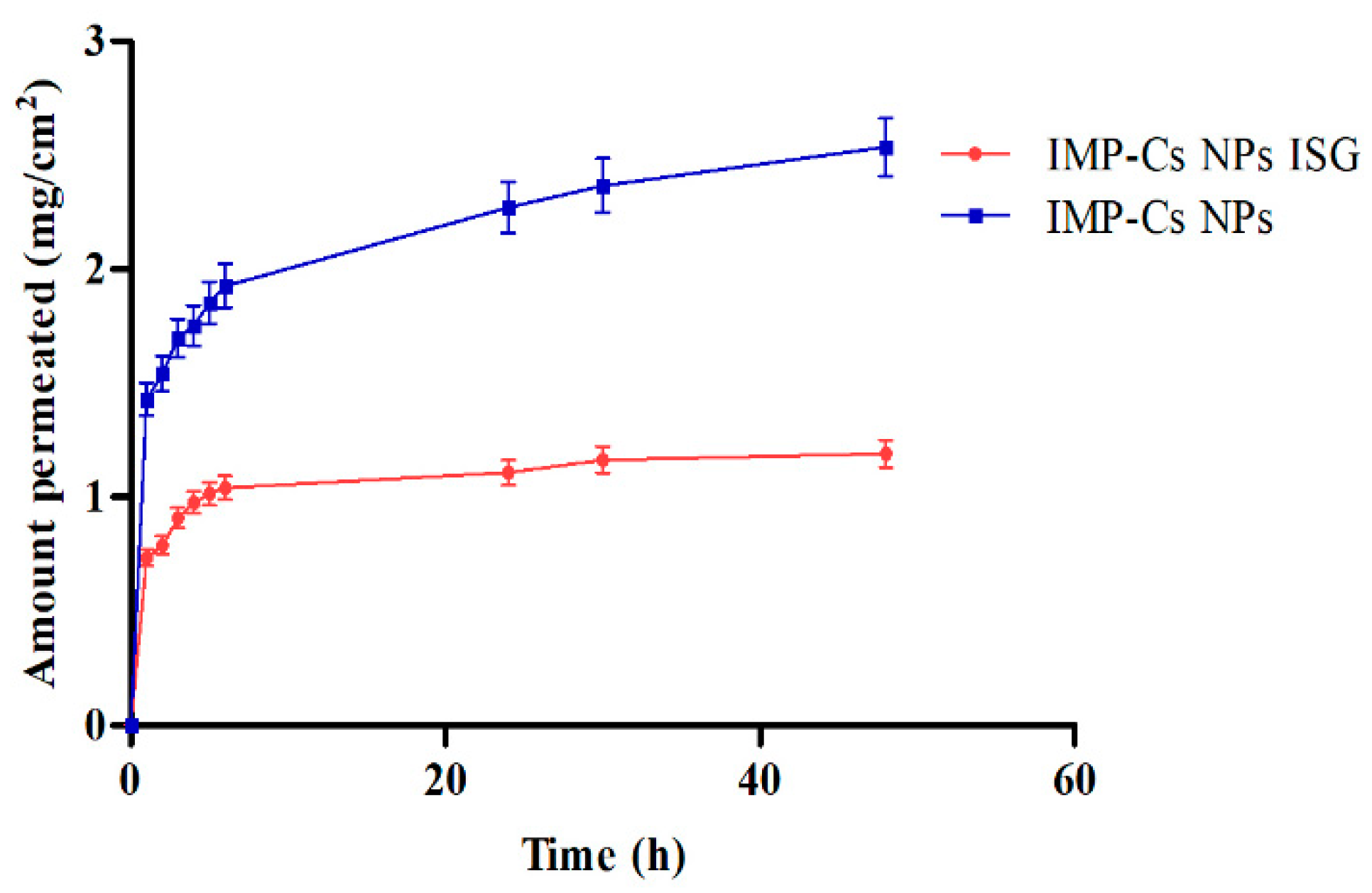 Preprints 119639 g007