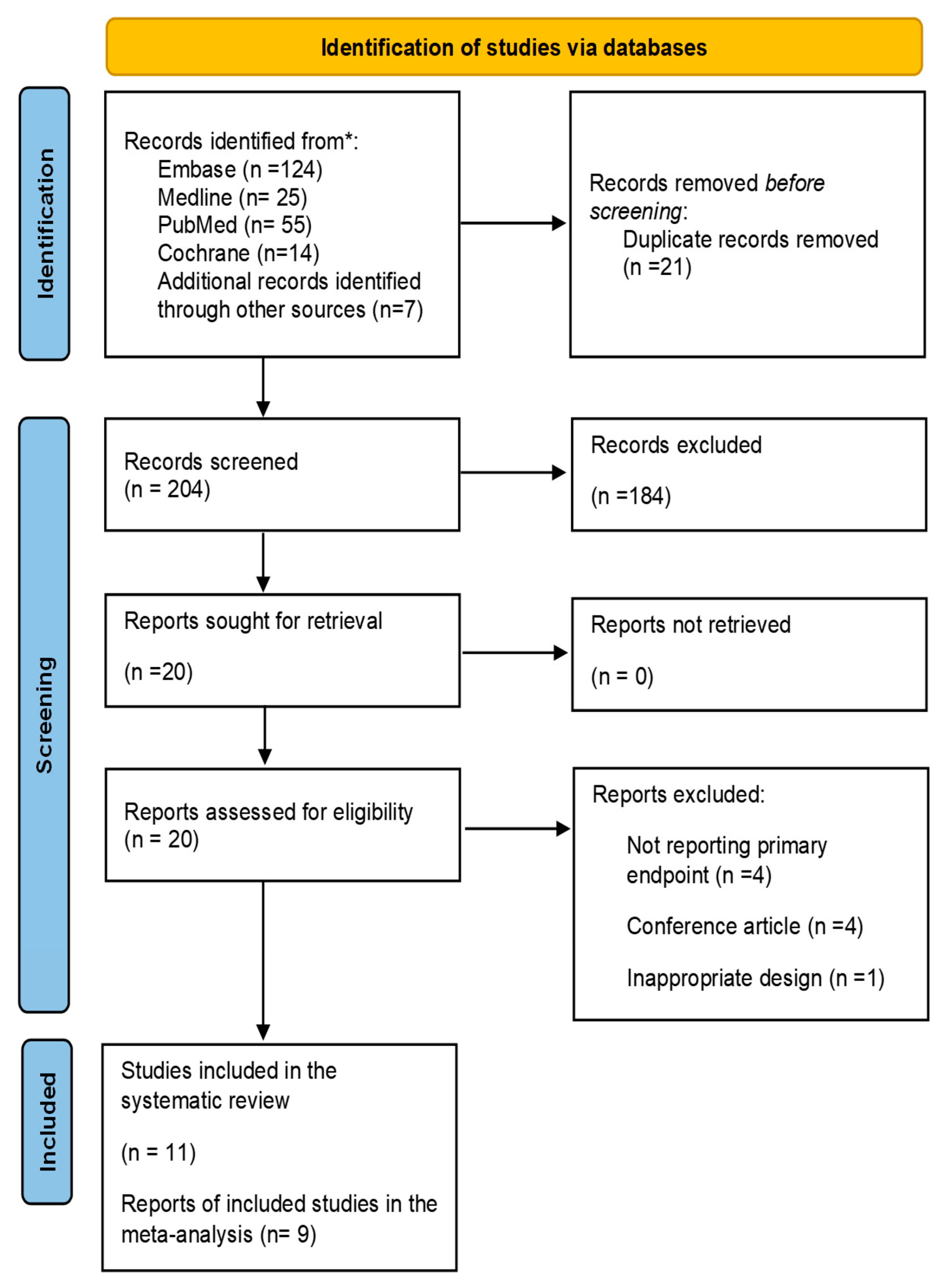 Preprints 113329 g001