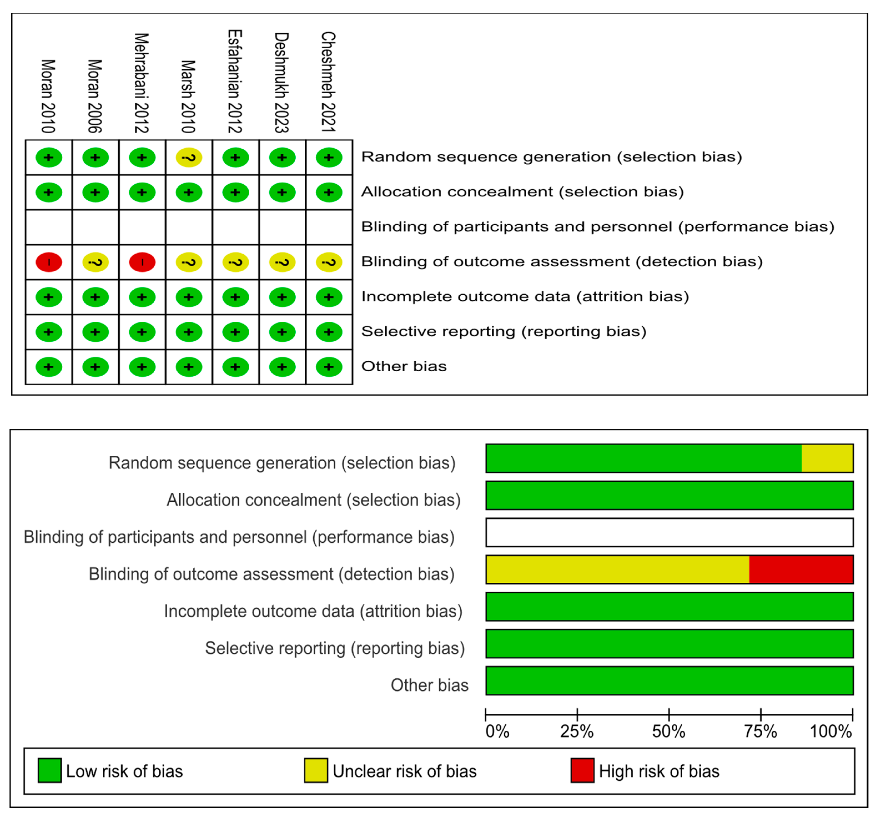 Preprints 113329 g002