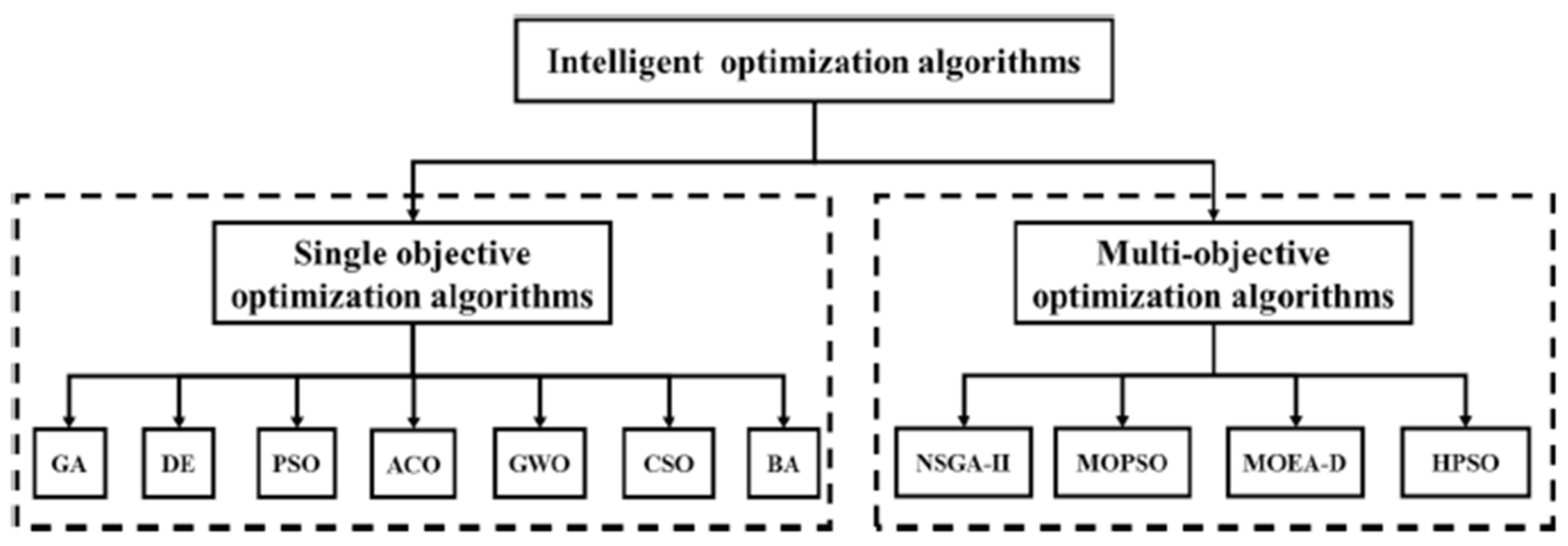 Preprints 99158 g003