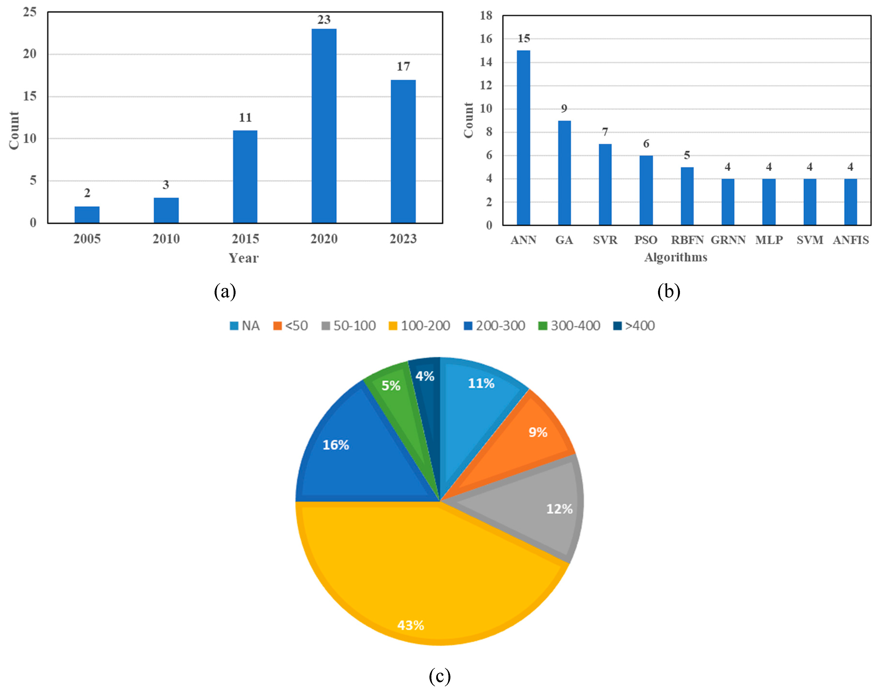 Preprints 99158 g004