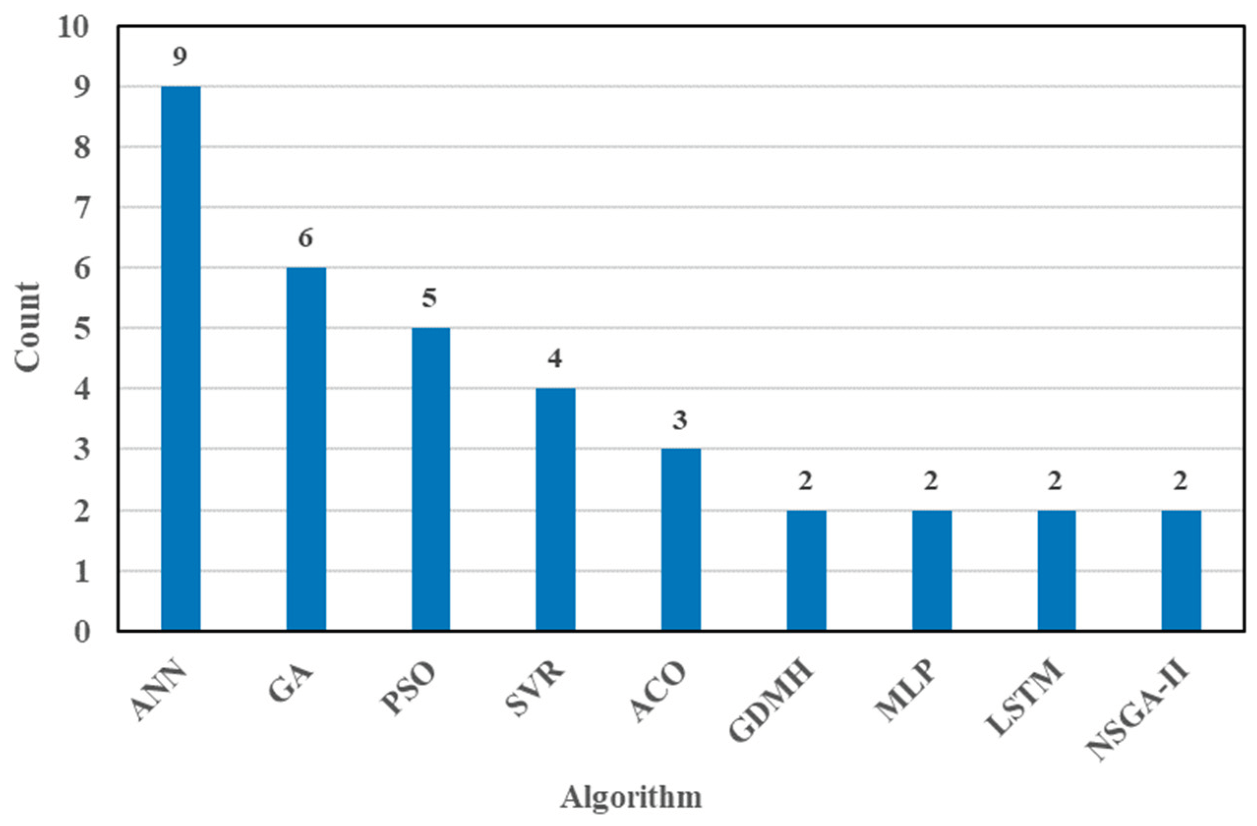 Preprints 99158 g005