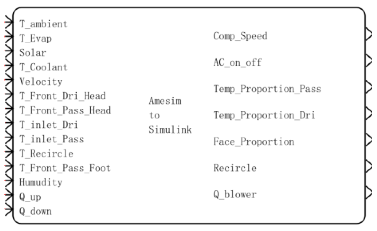 Preprints 105192 g006