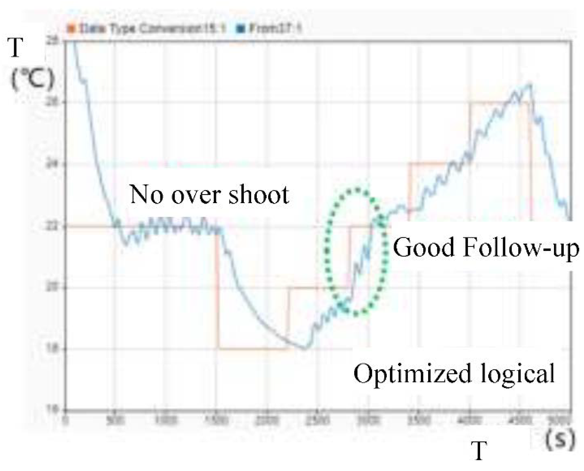 Preprints 105192 g009