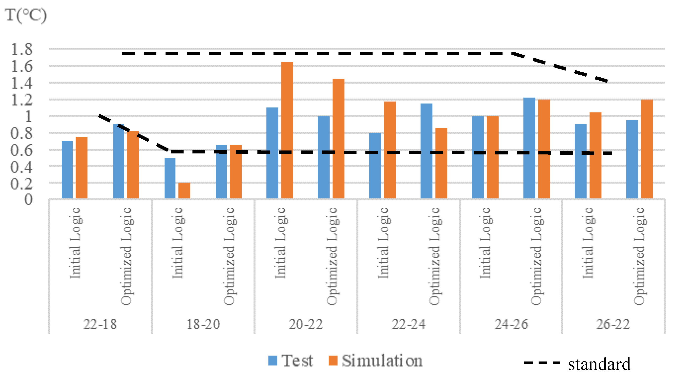 Preprints 105192 g011