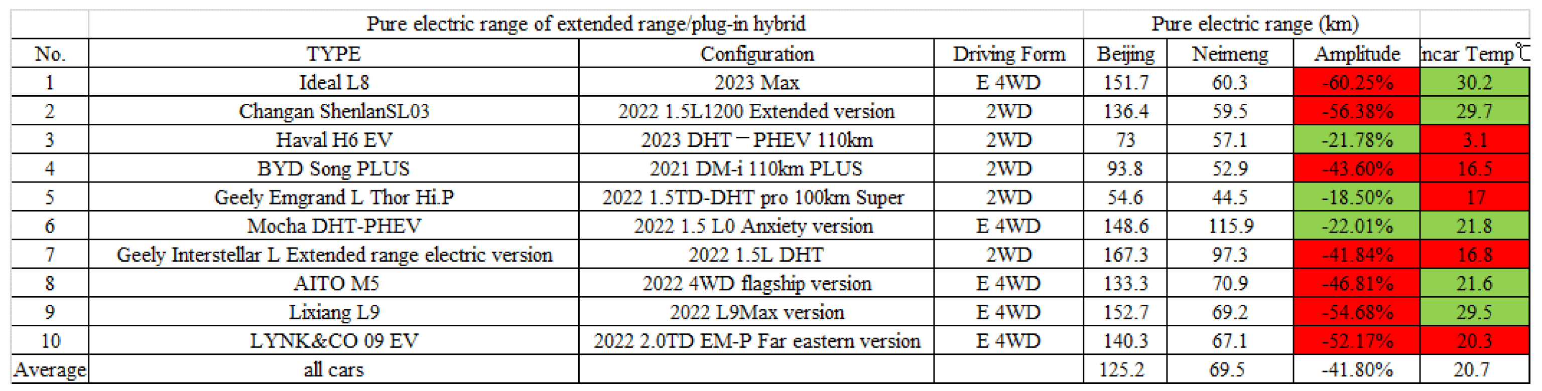 Preprints 105192 i001