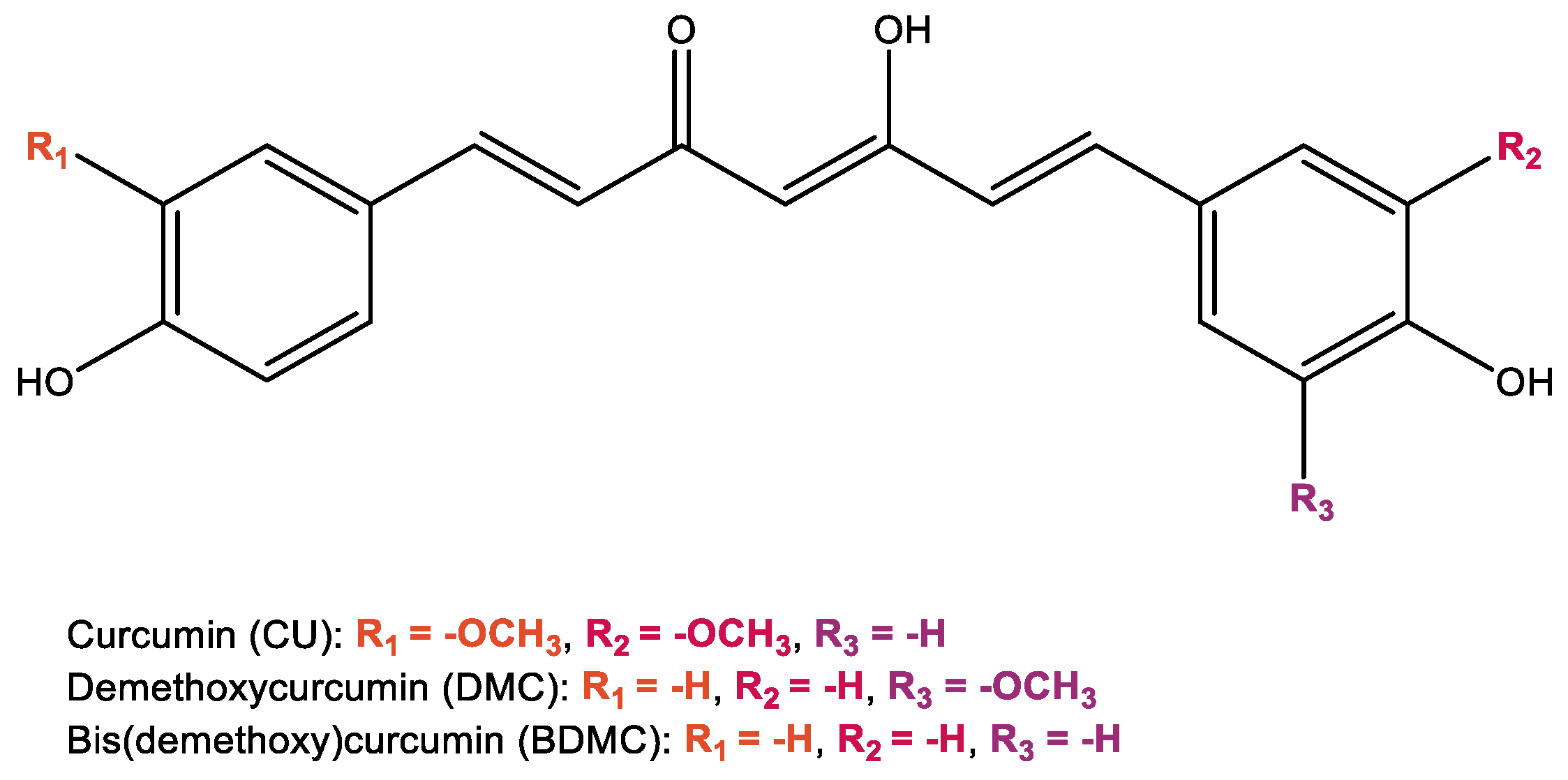 Preprints 95759 g002