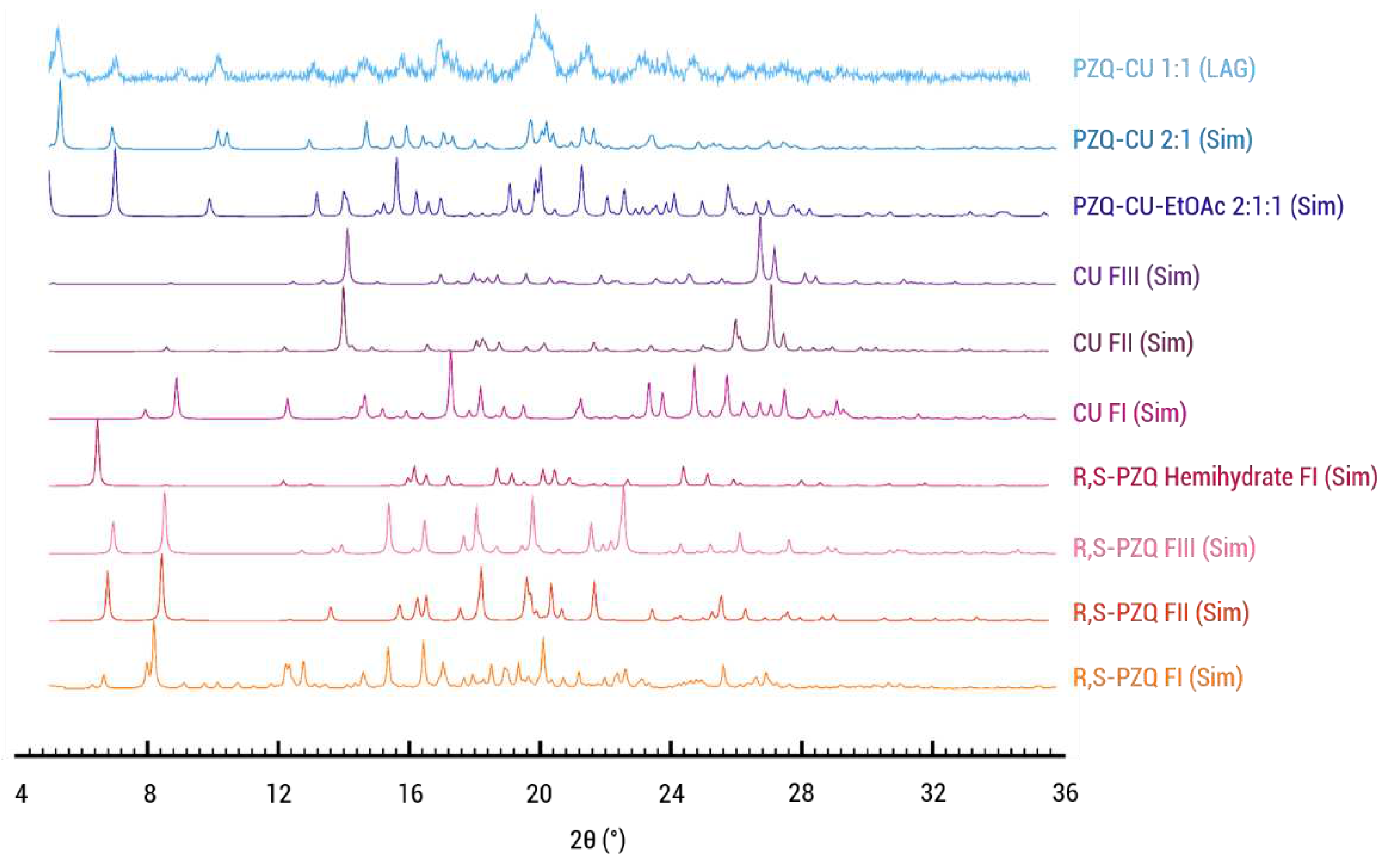 Preprints 95759 g003