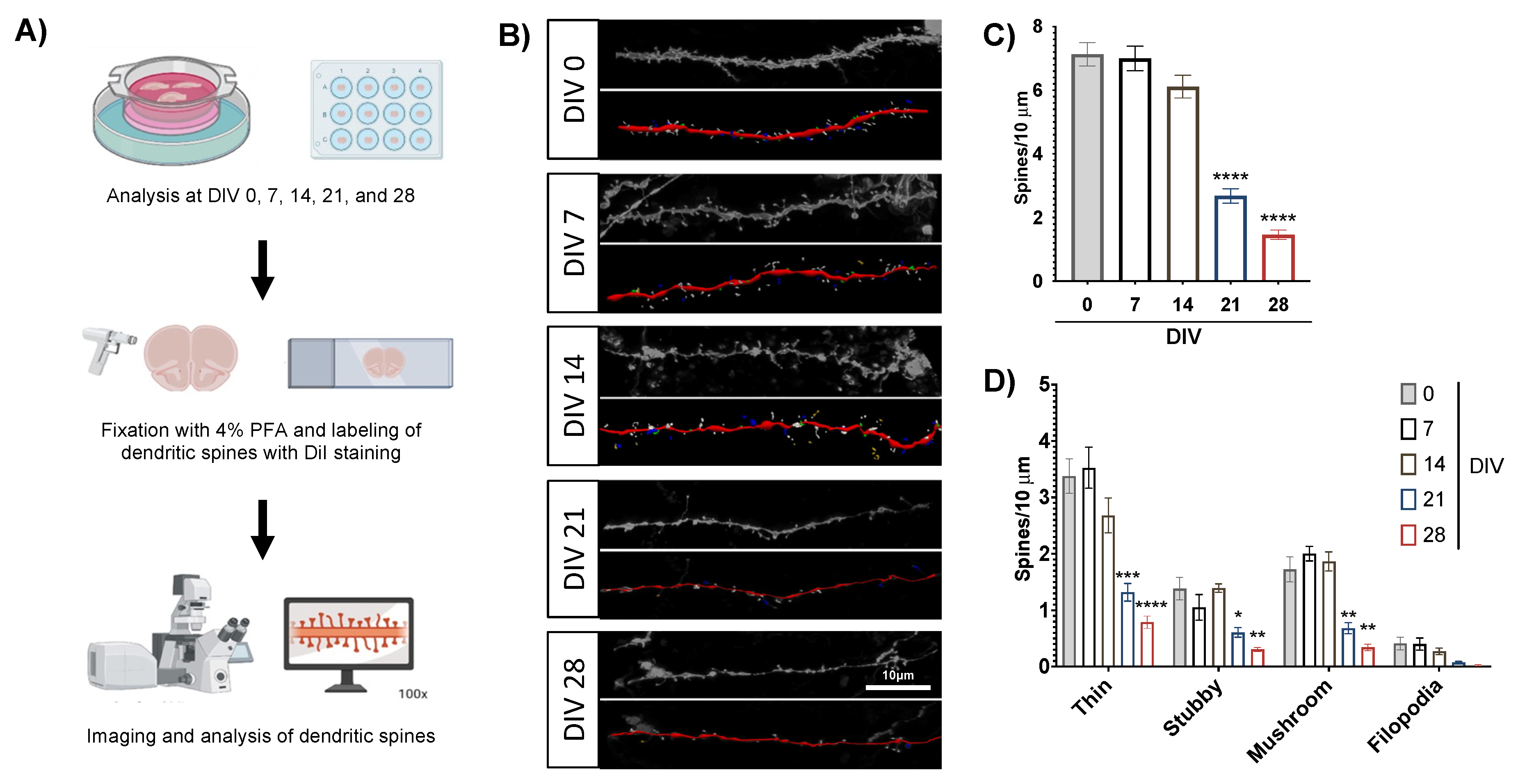 Preprints 104338 g003