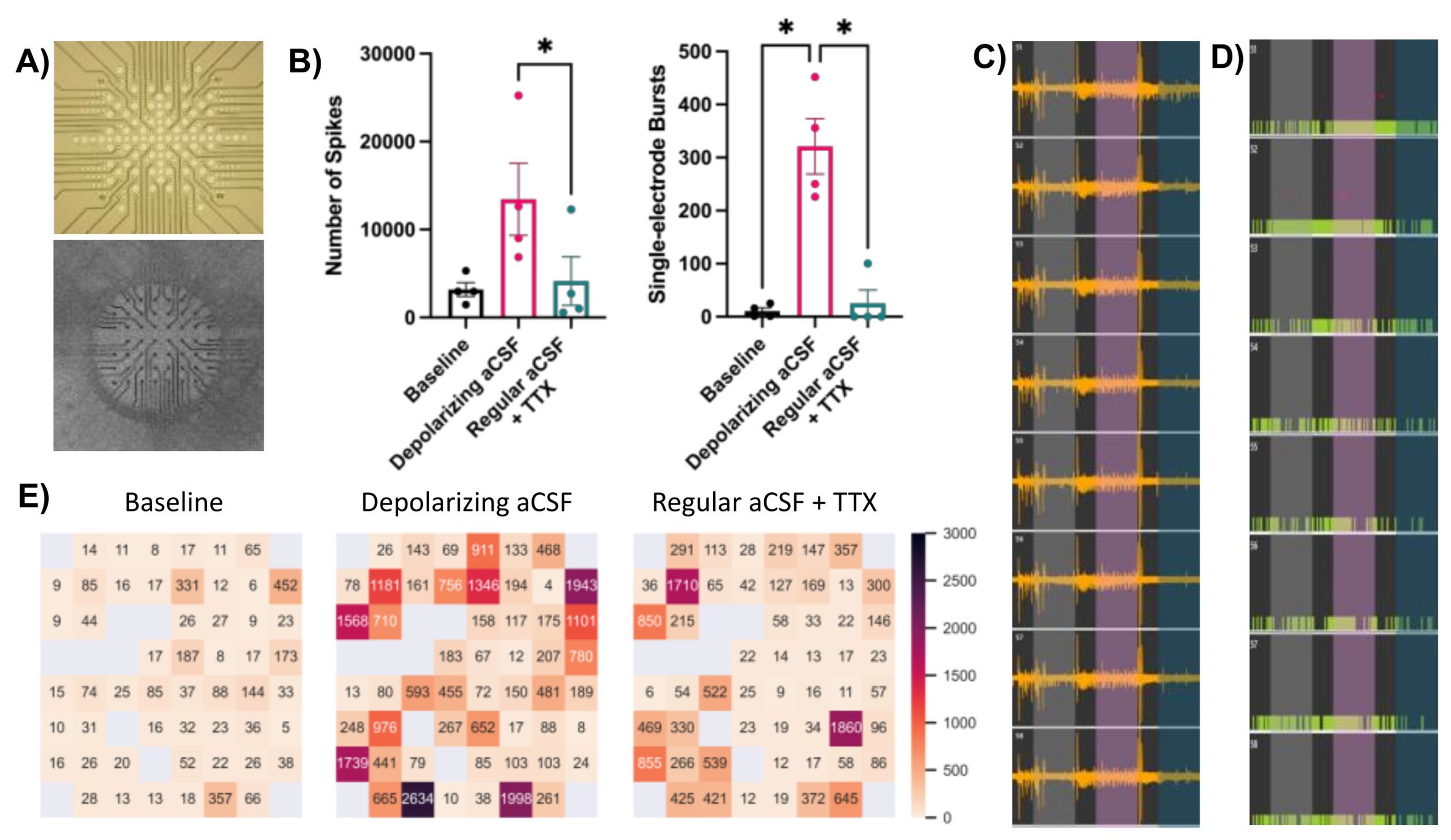 Preprints 104338 g004