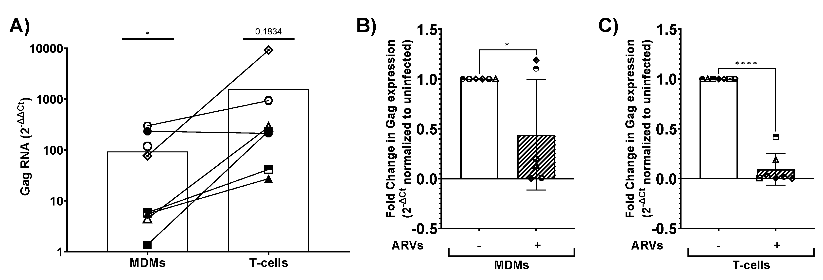 Preprints 104338 g007