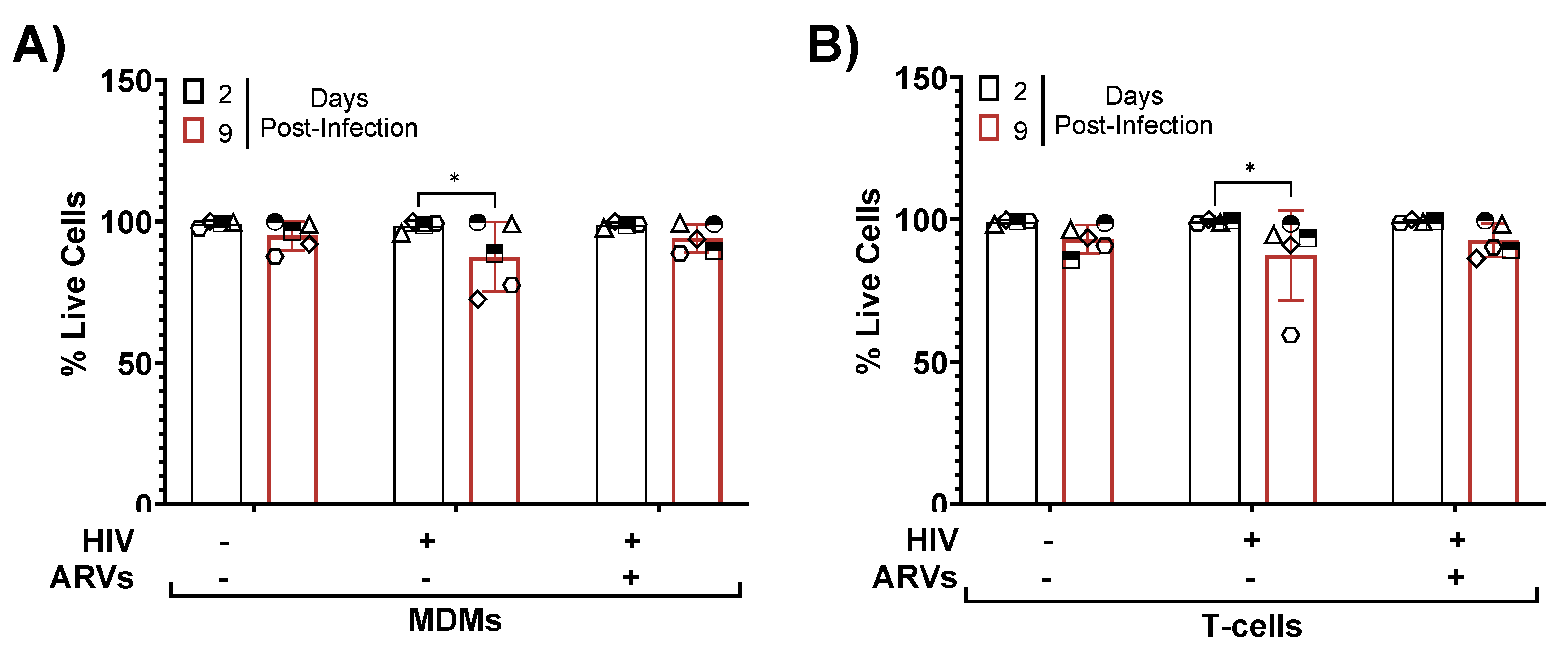 Preprints 104338 g008