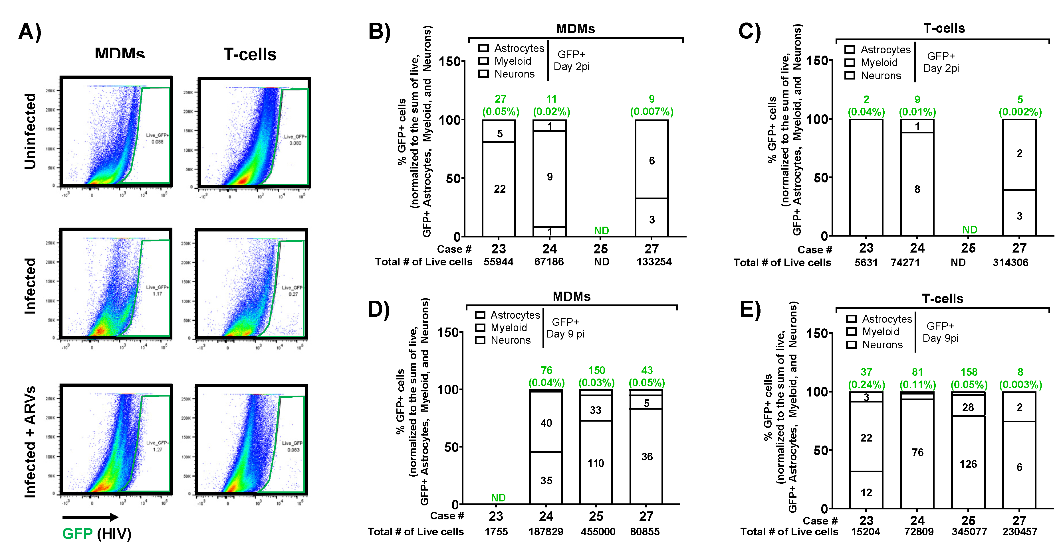 Preprints 104338 g009