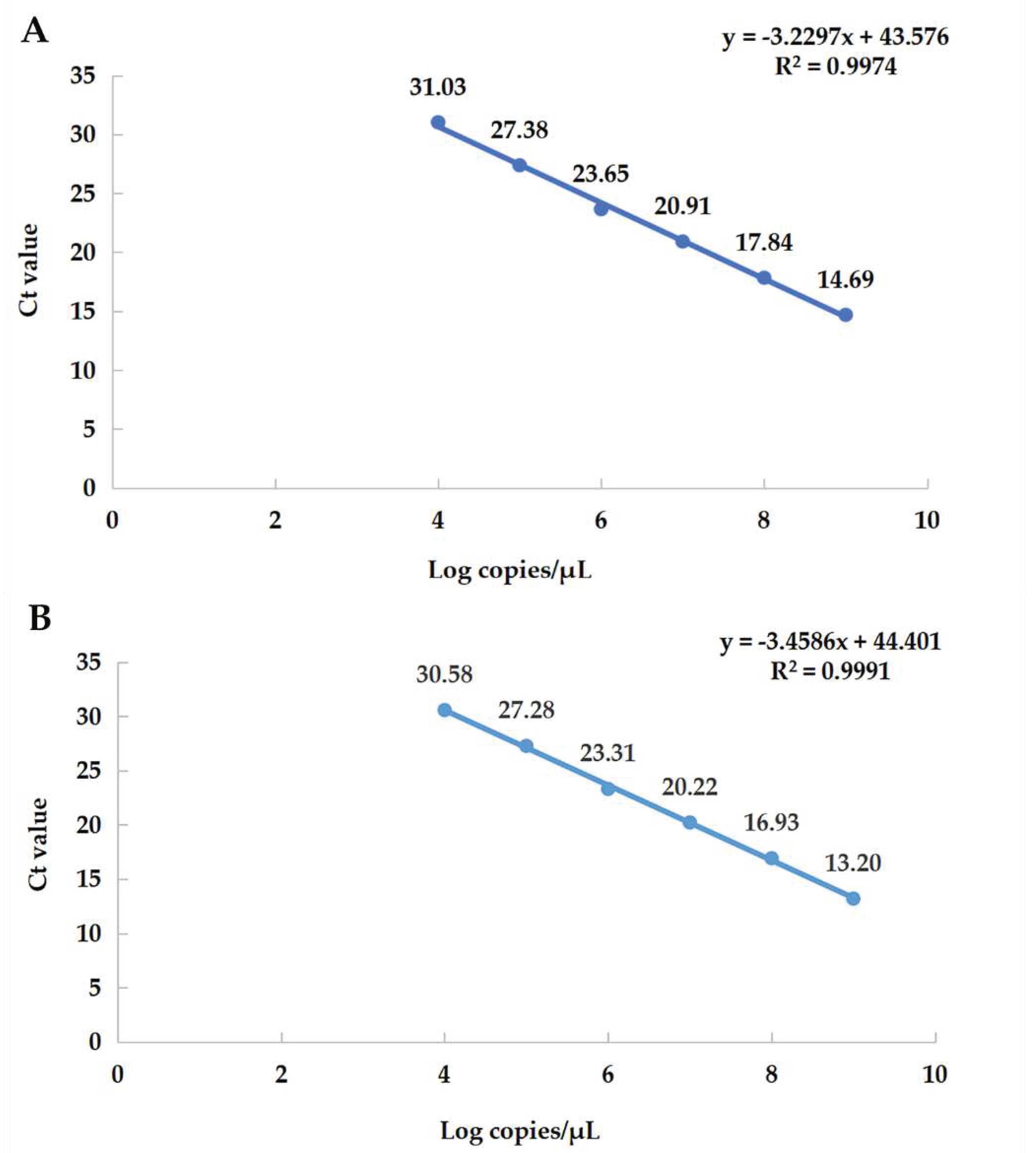 Preprints 82872 g003