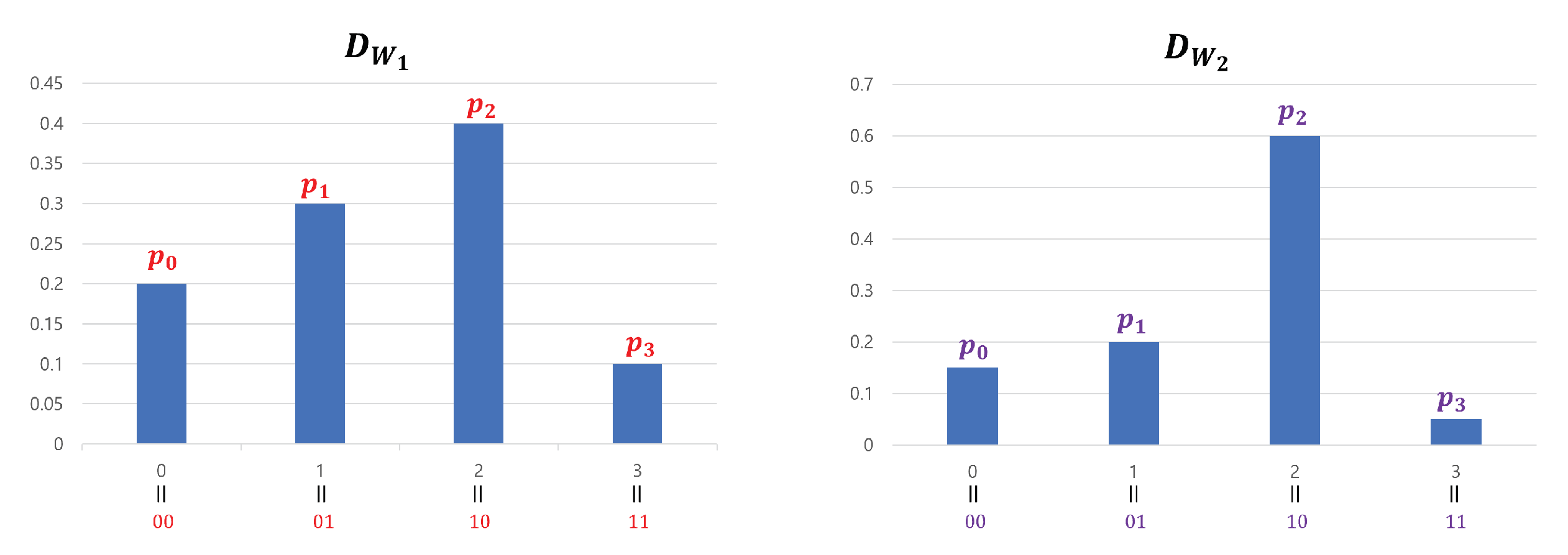 Preprints 76732 g013