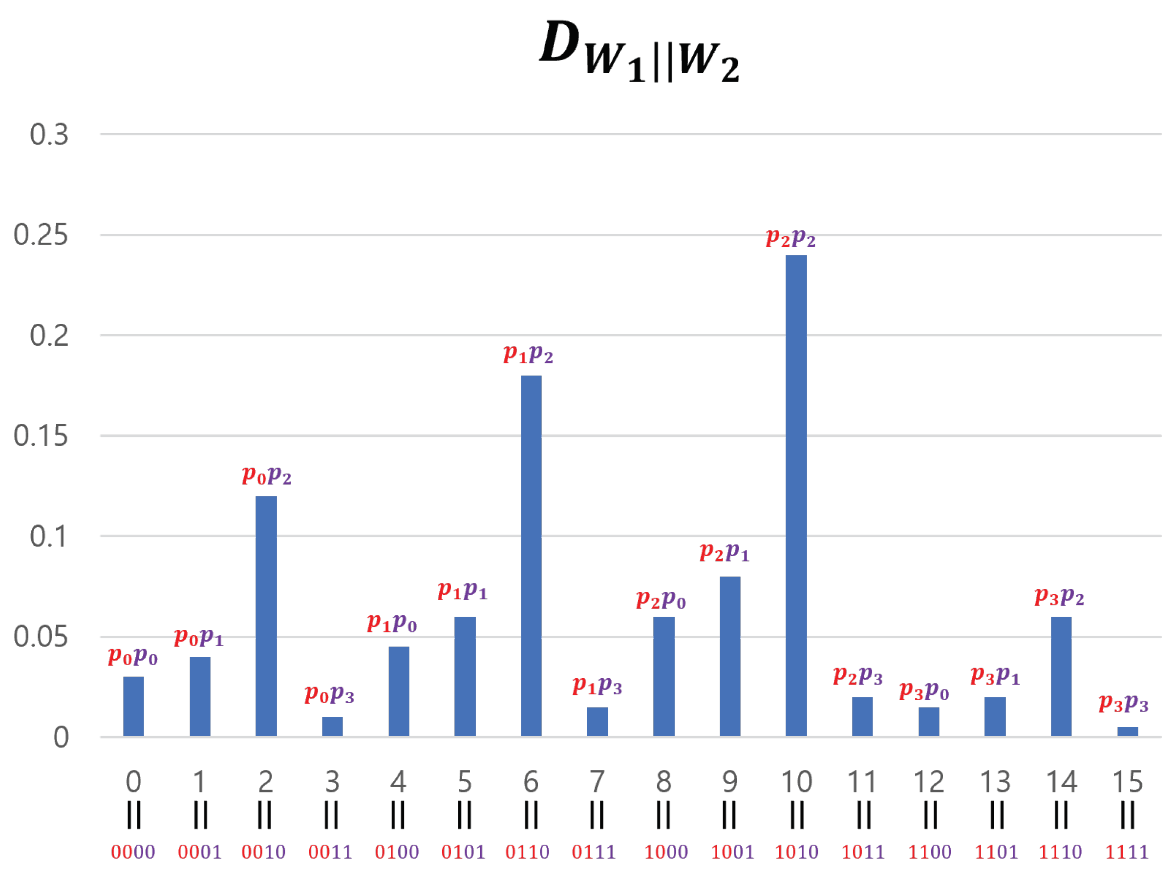 Preprints 76732 g014