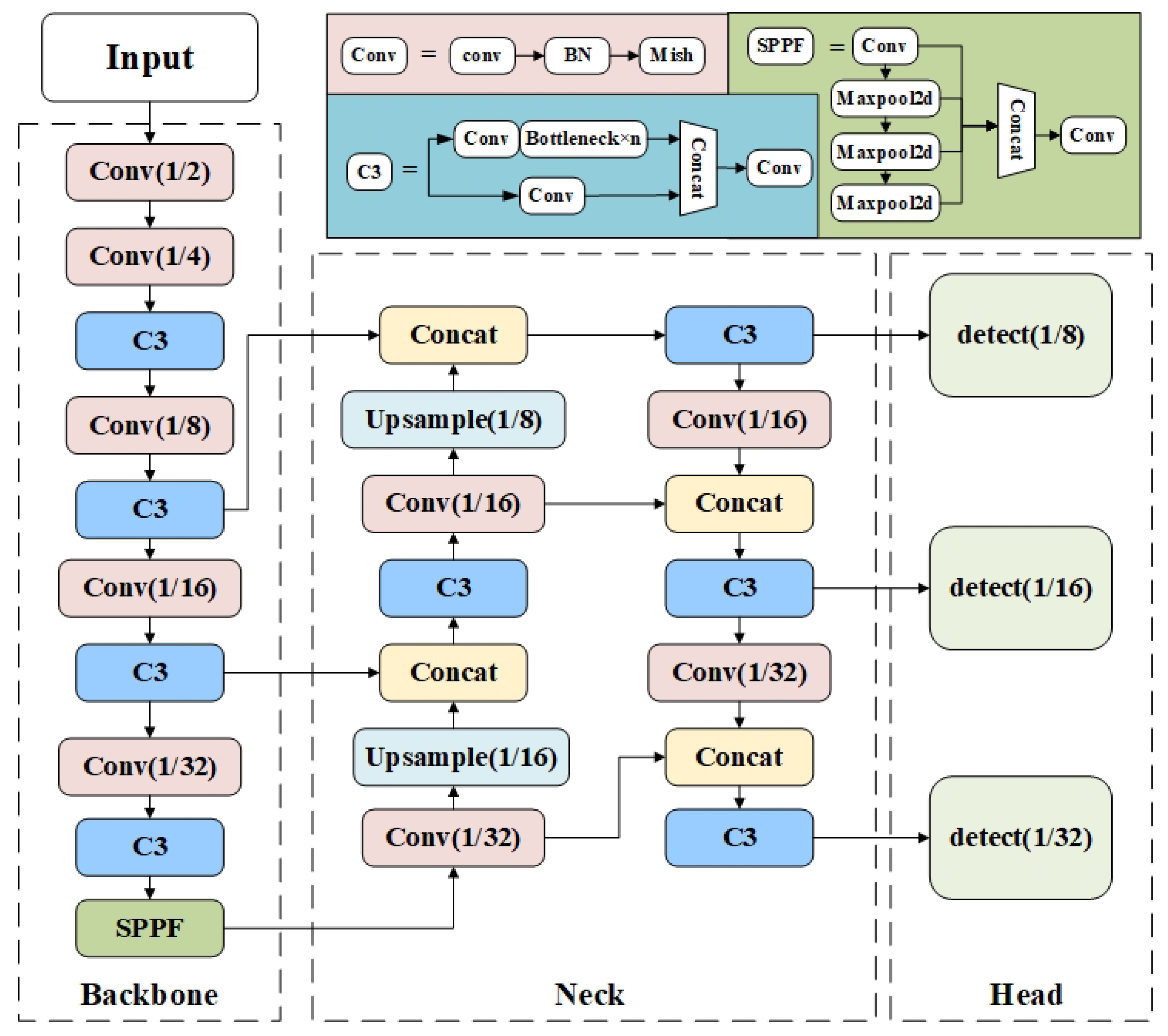 Preprints 75626 g001