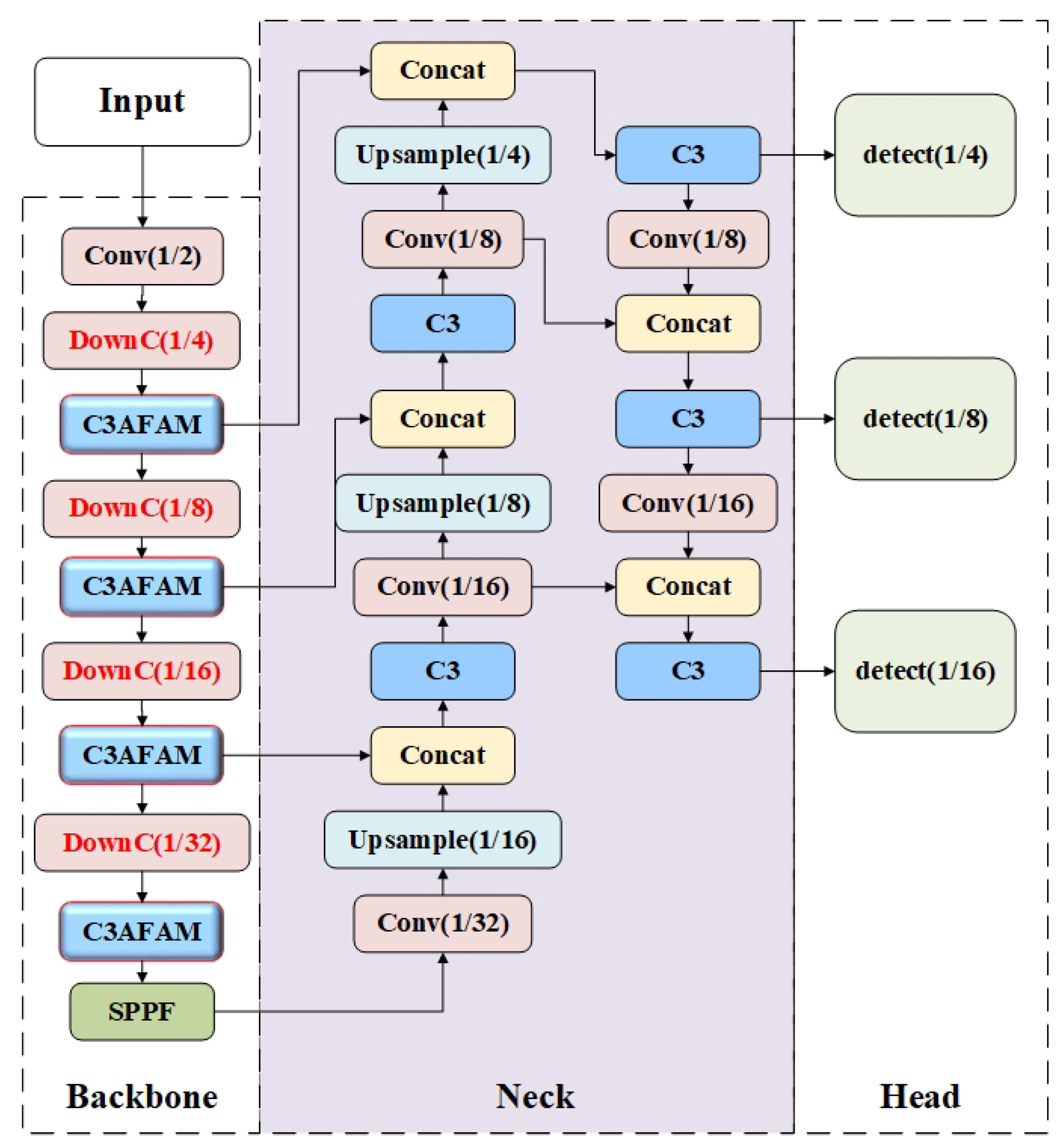 Preprints 75626 g002