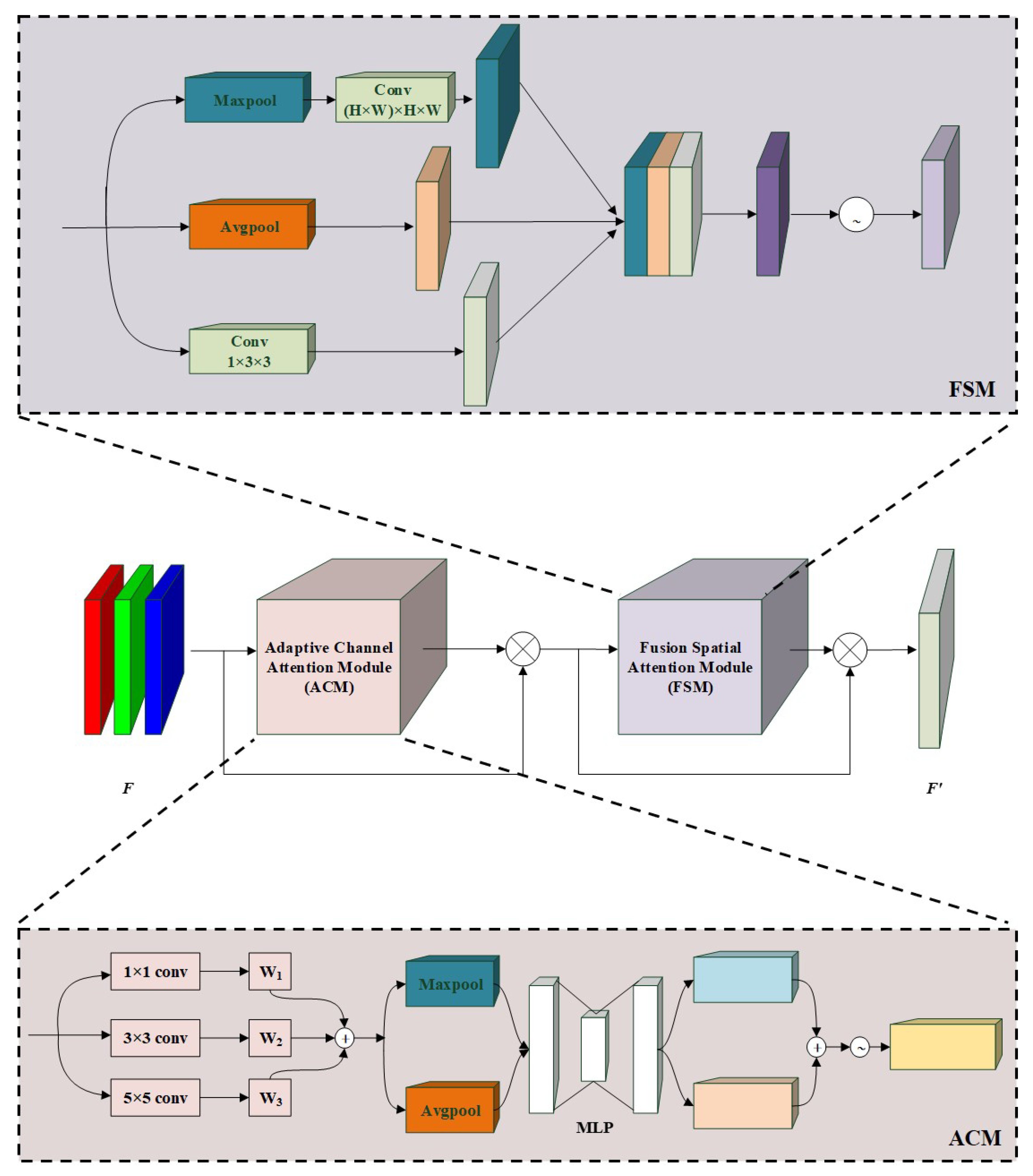 Preprints 75626 g003