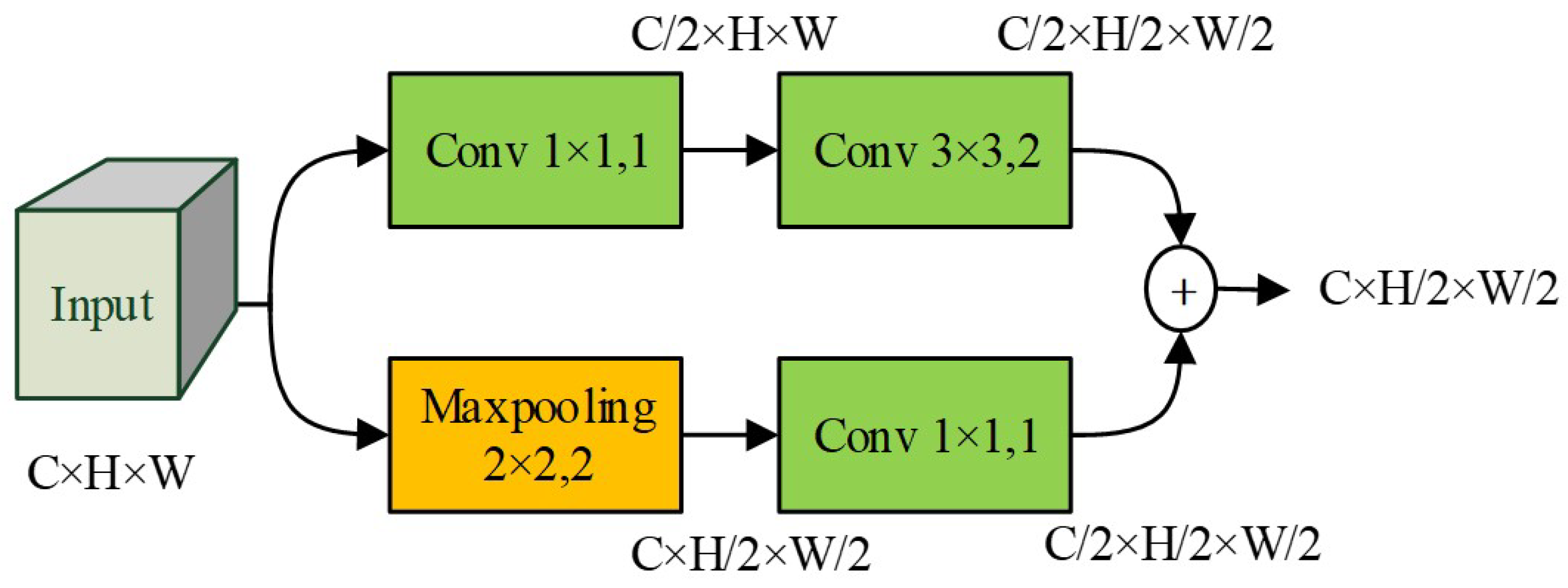 Preprints 75626 g004