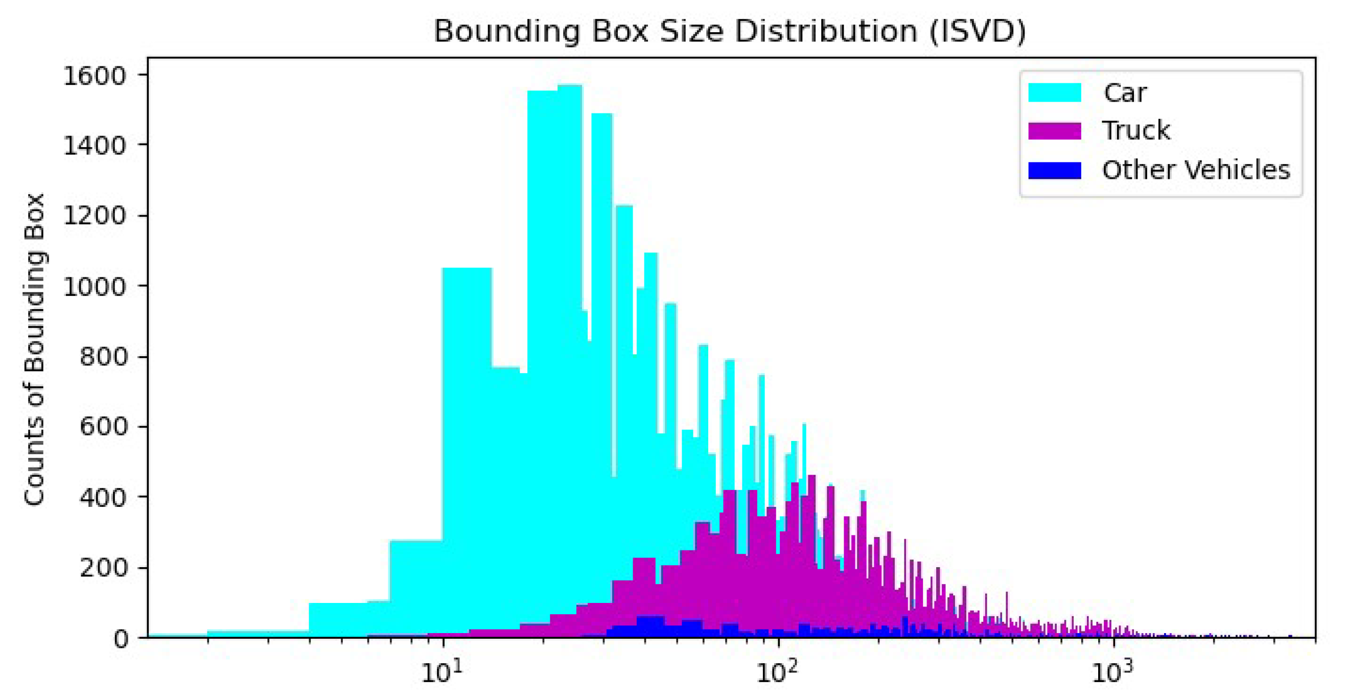 Preprints 75626 g007