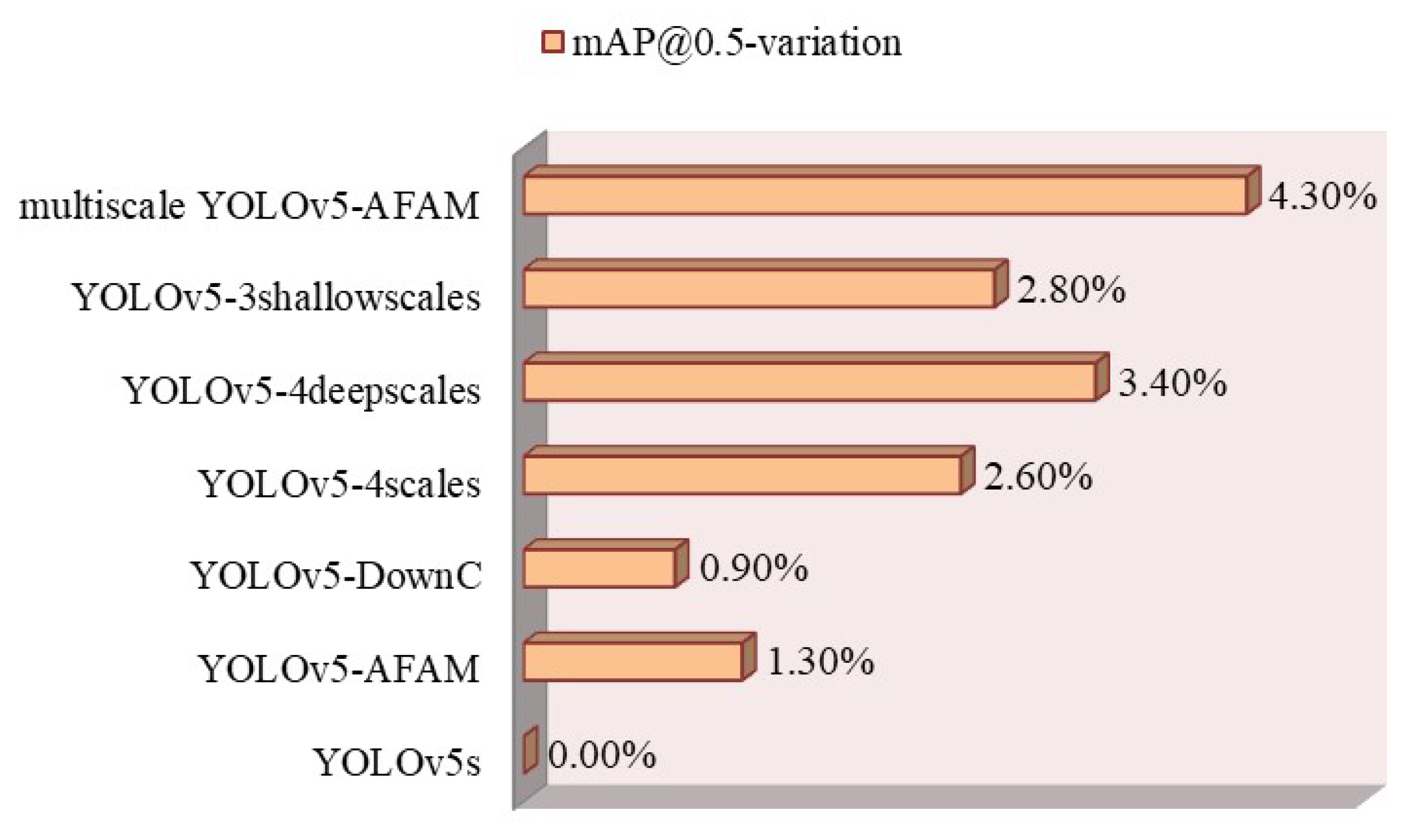 Preprints 75626 g009