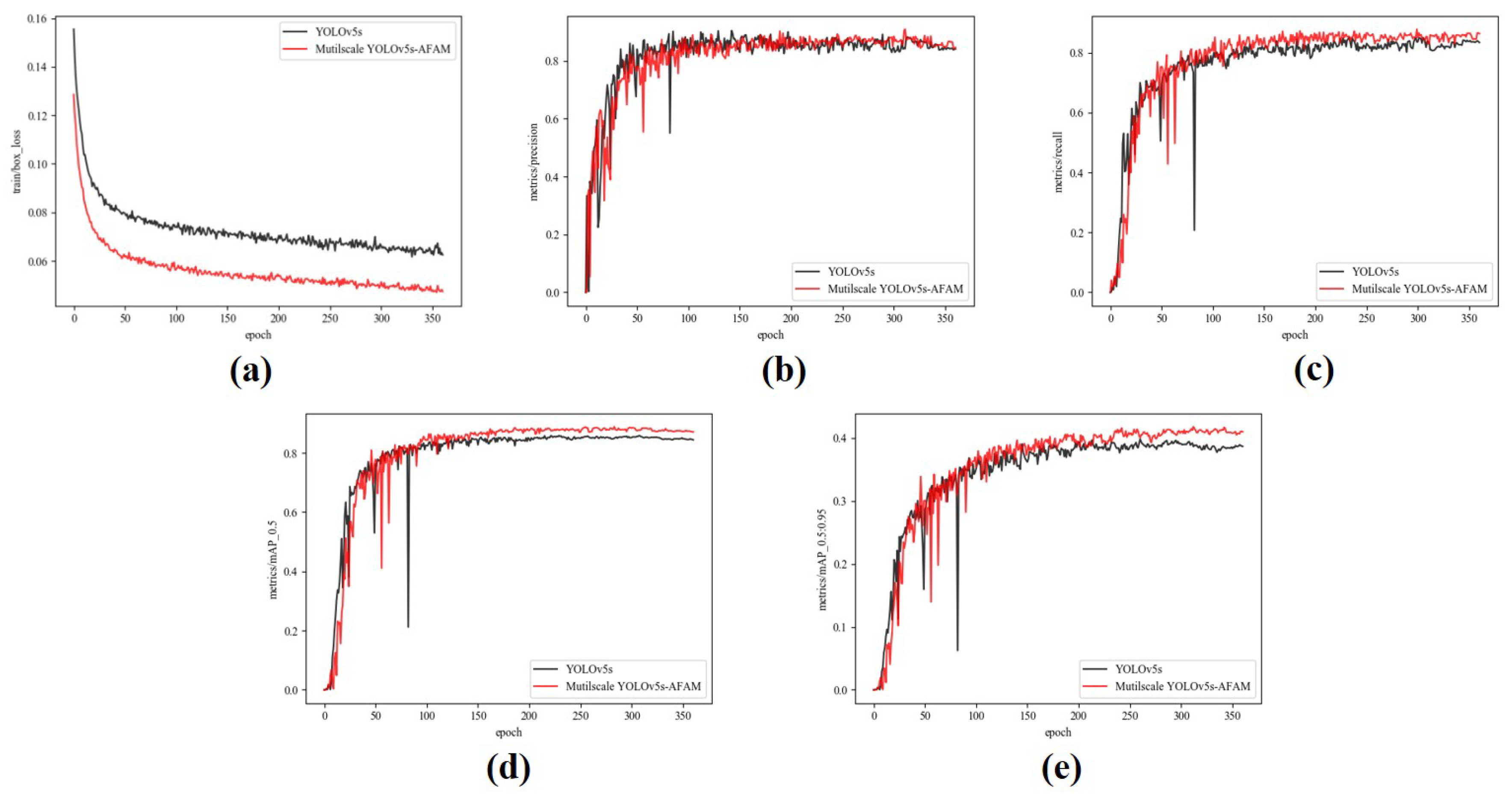 Preprints 75626 g010