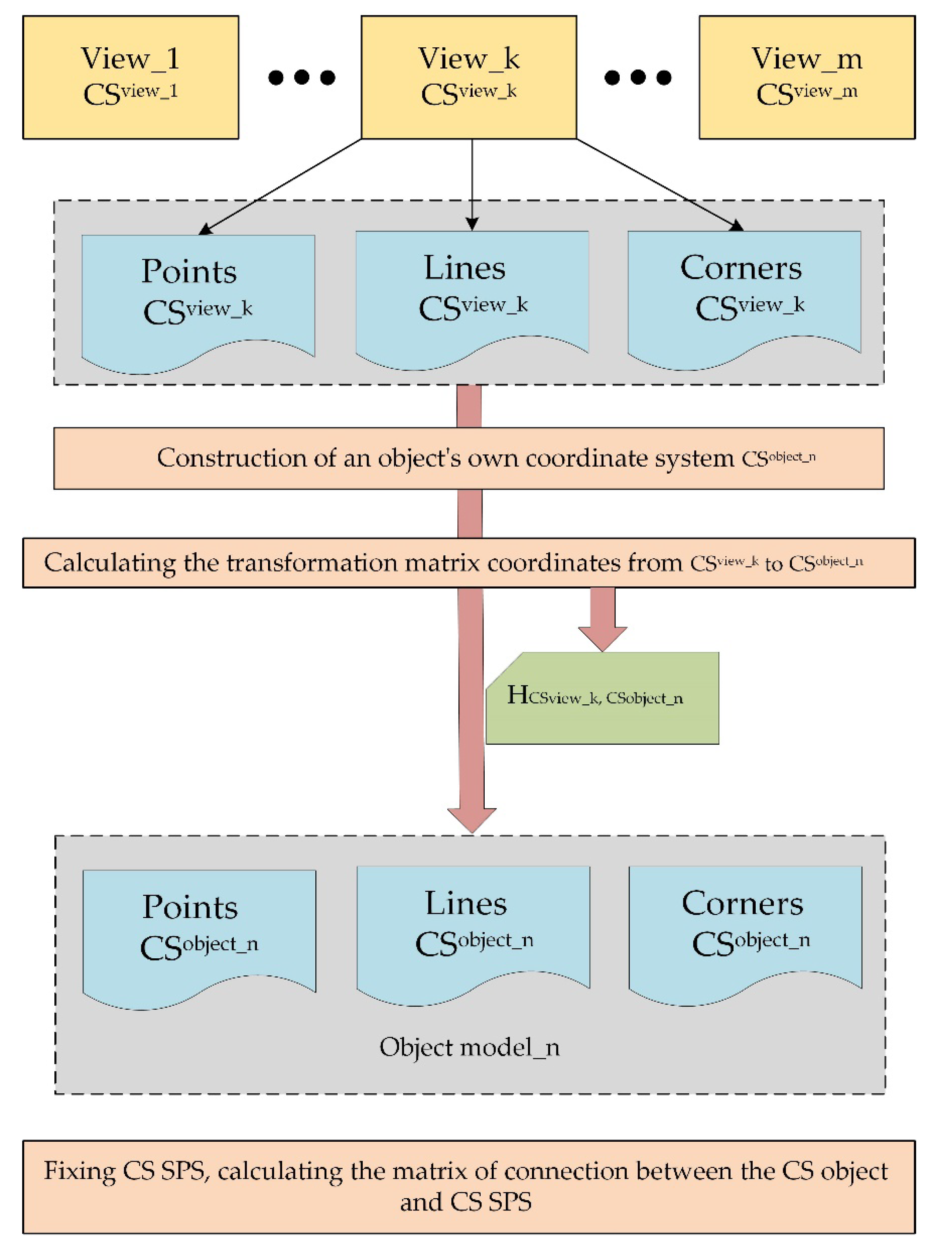 Preprints 114130 g001