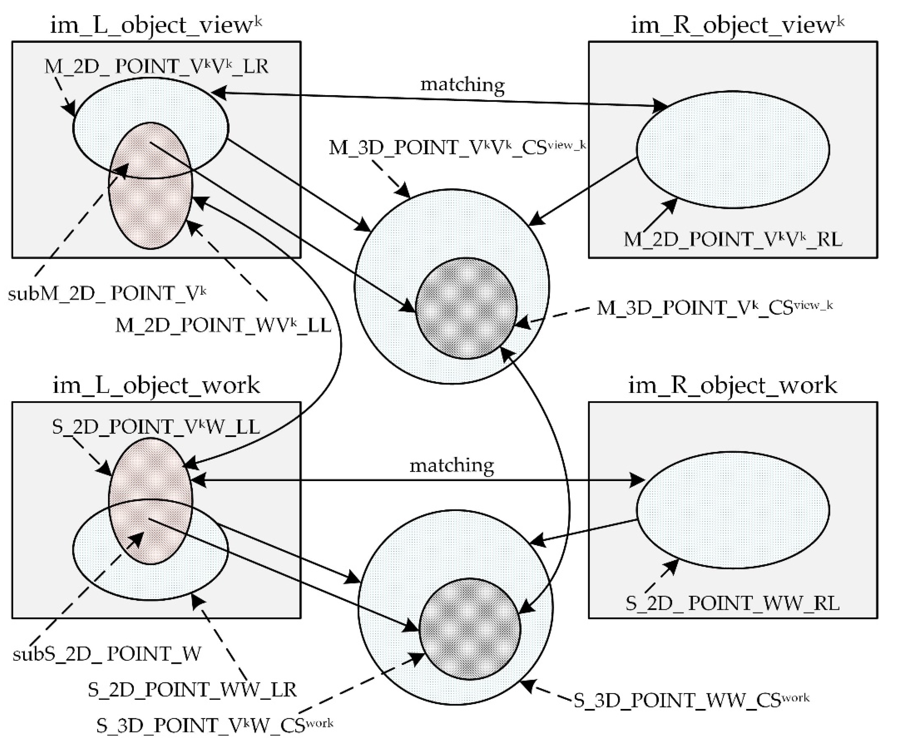 Preprints 114130 g004