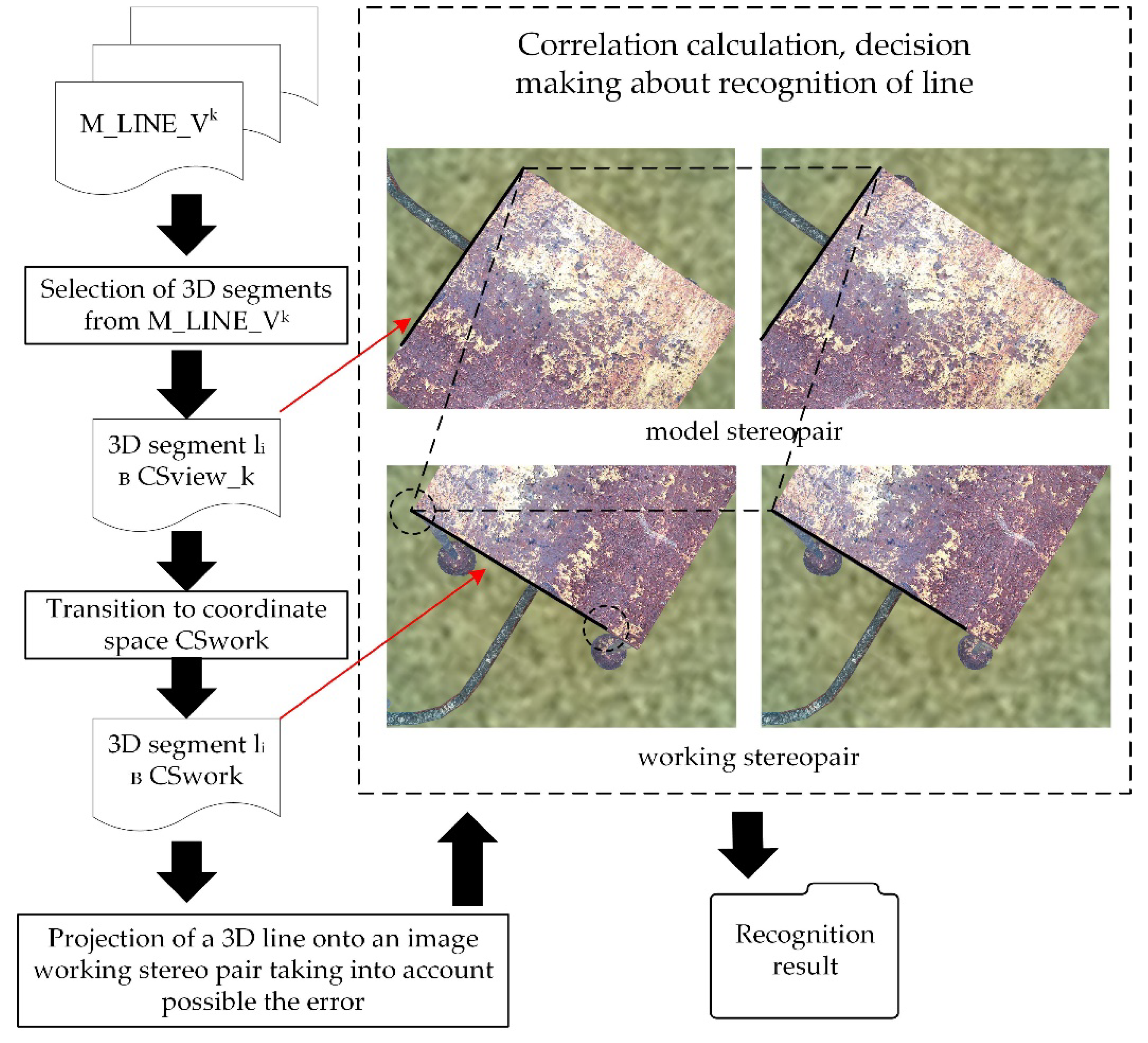 Preprints 114130 g006