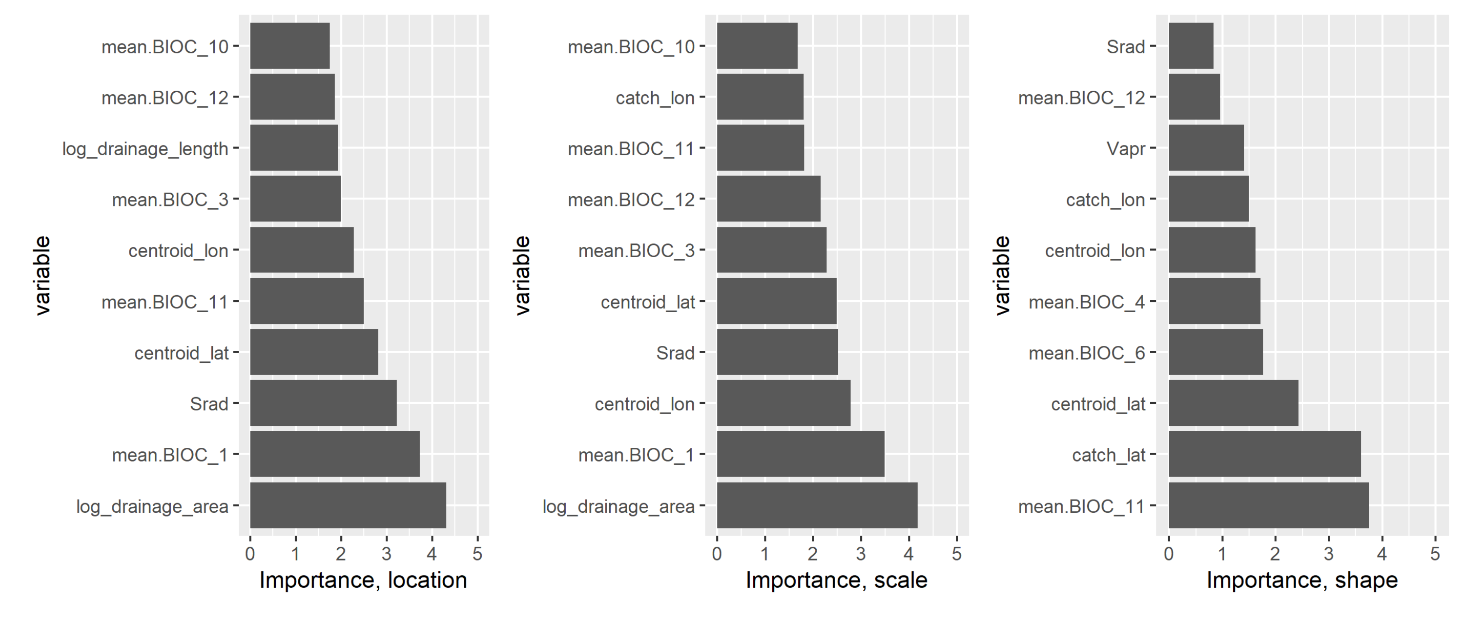 Preprints 111602 g007