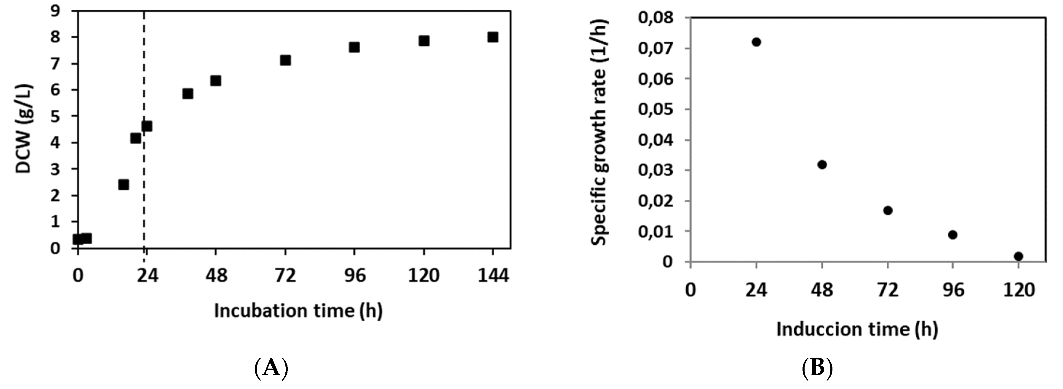 Preprints 71696 g001