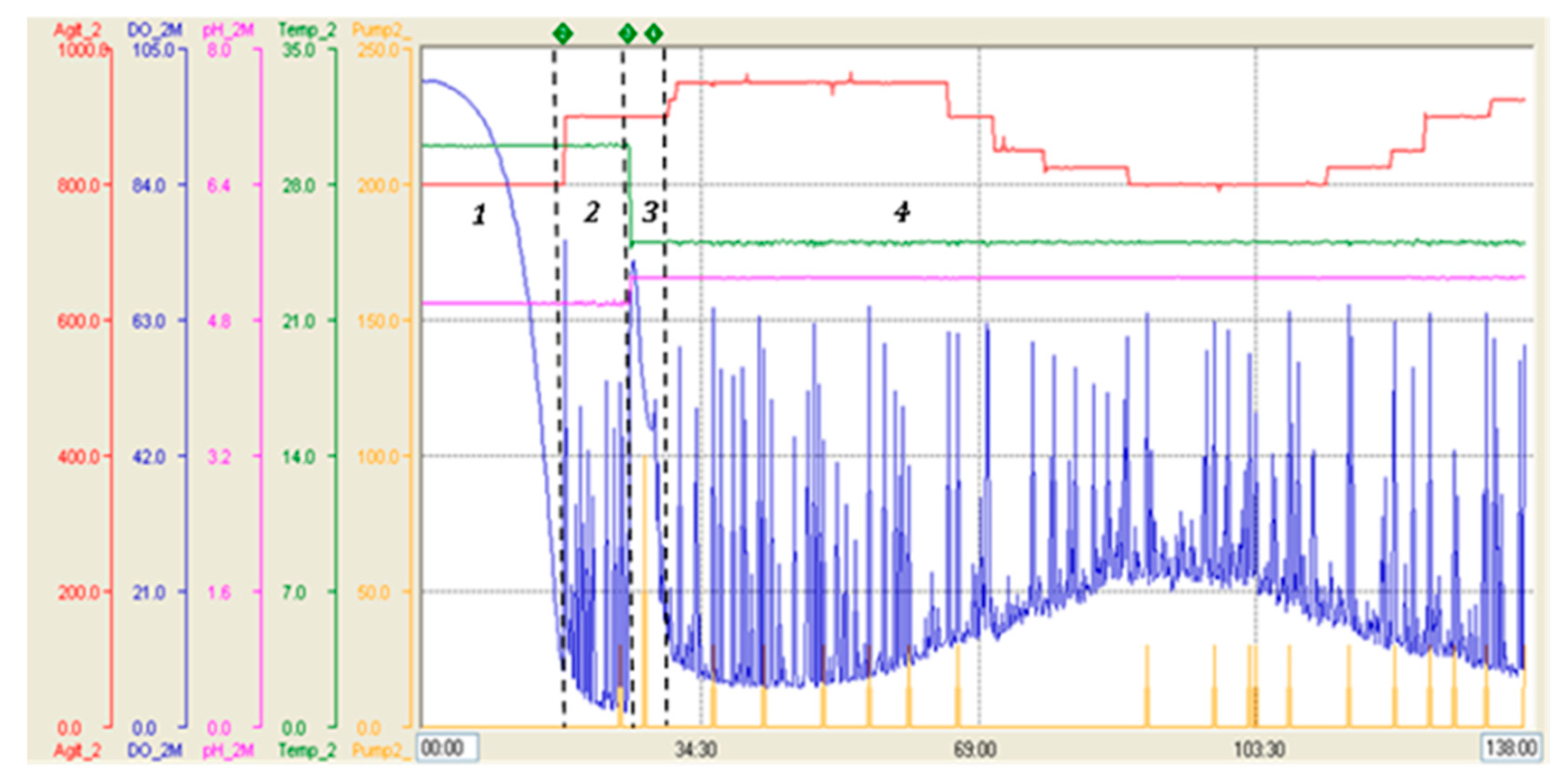 Preprints 71696 g002