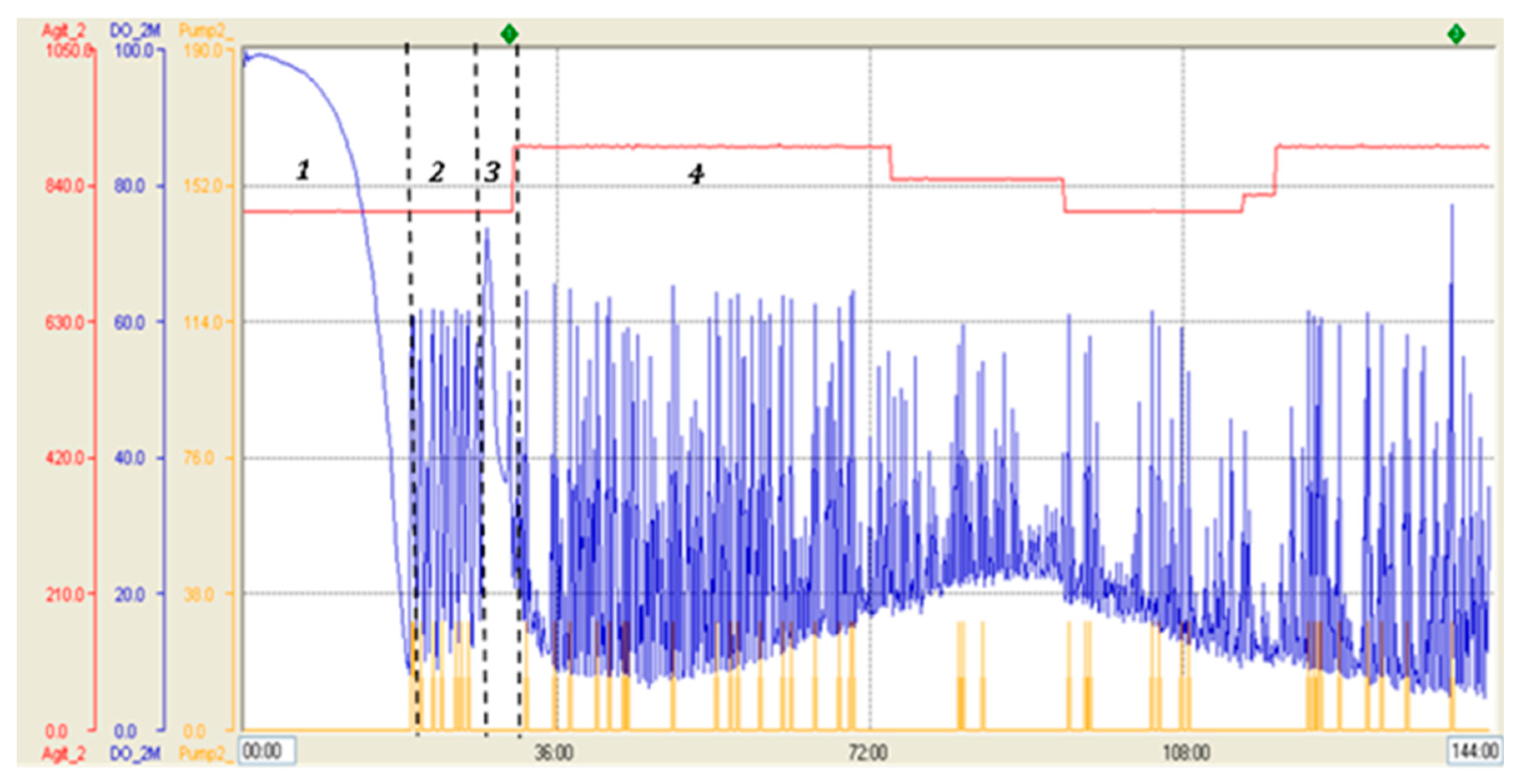 Preprints 71696 g004