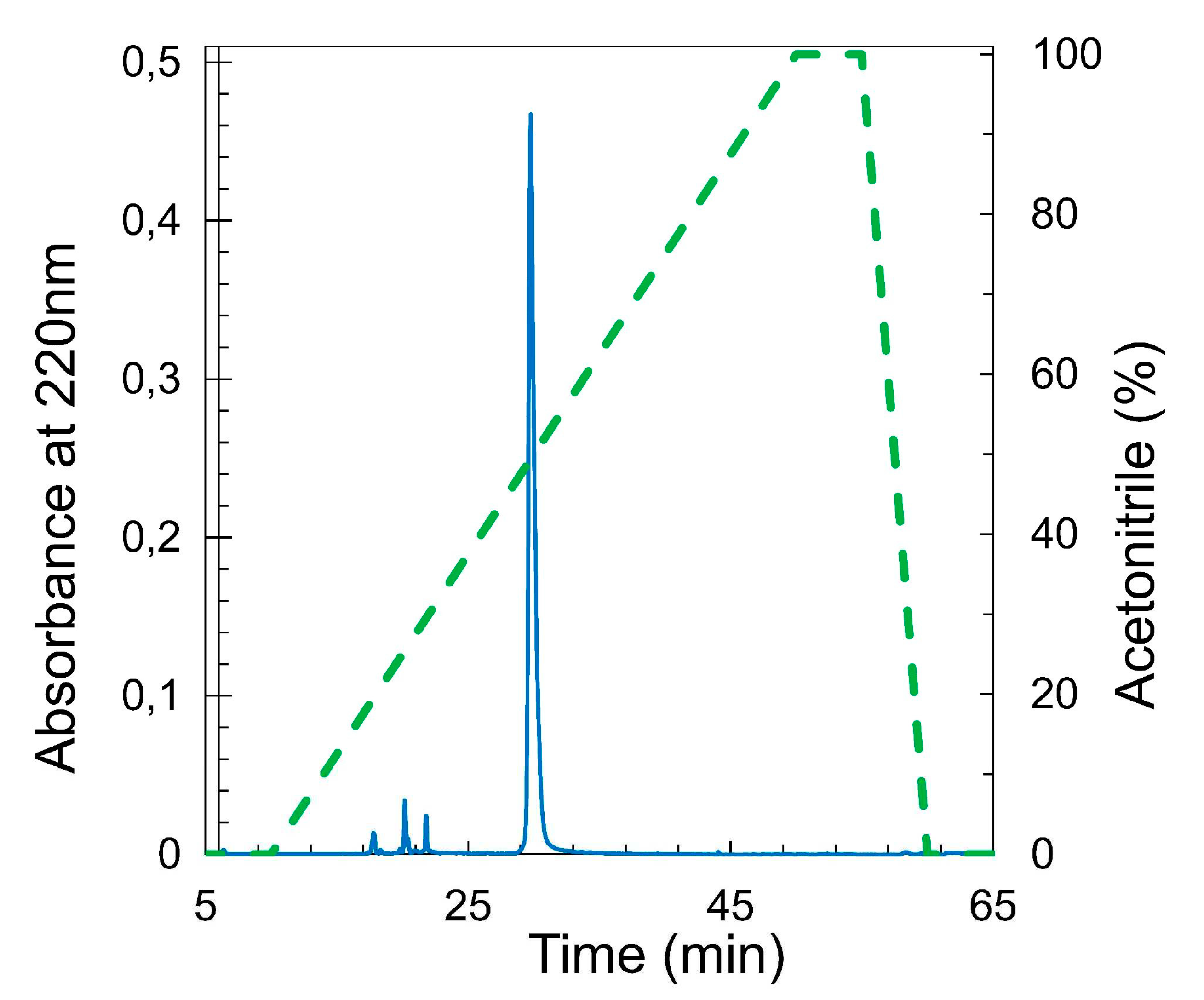 Preprints 71696 g006